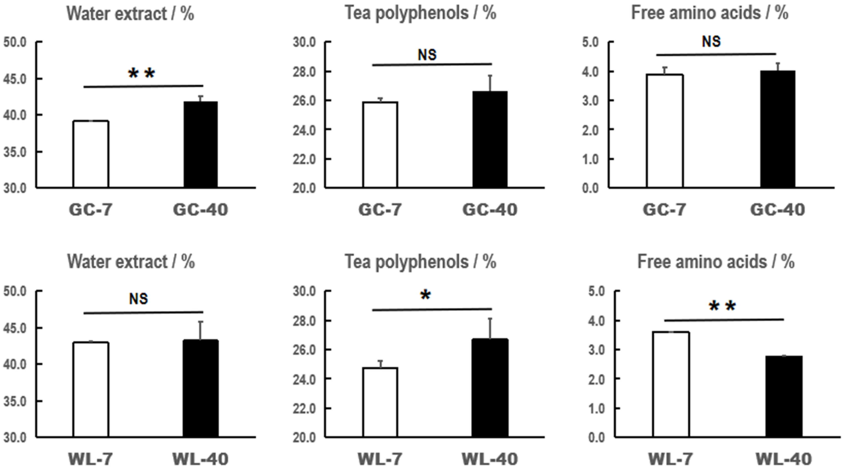 Foods 11 02303 g001 550
