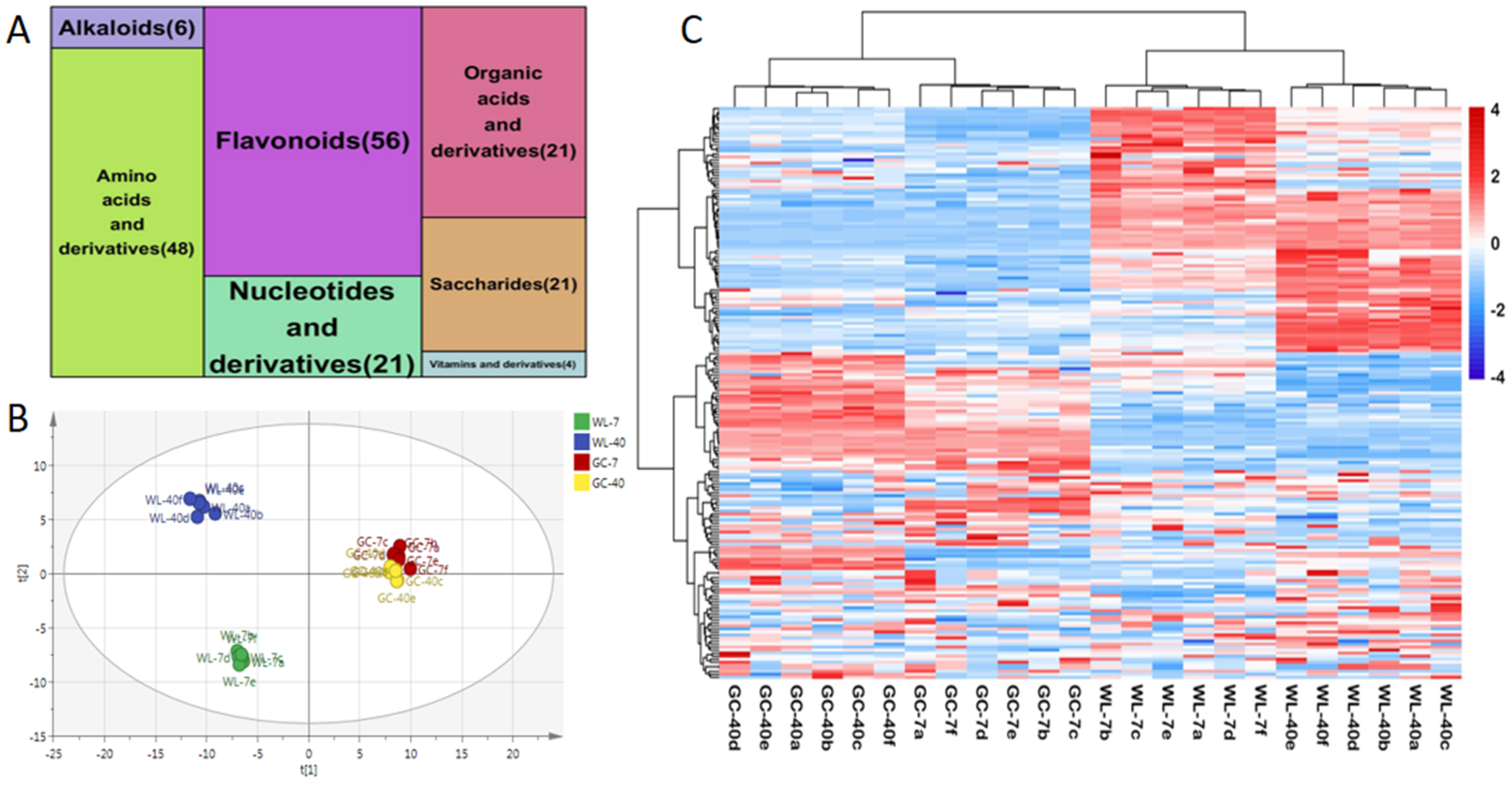 Foods 11 02303 g002 550