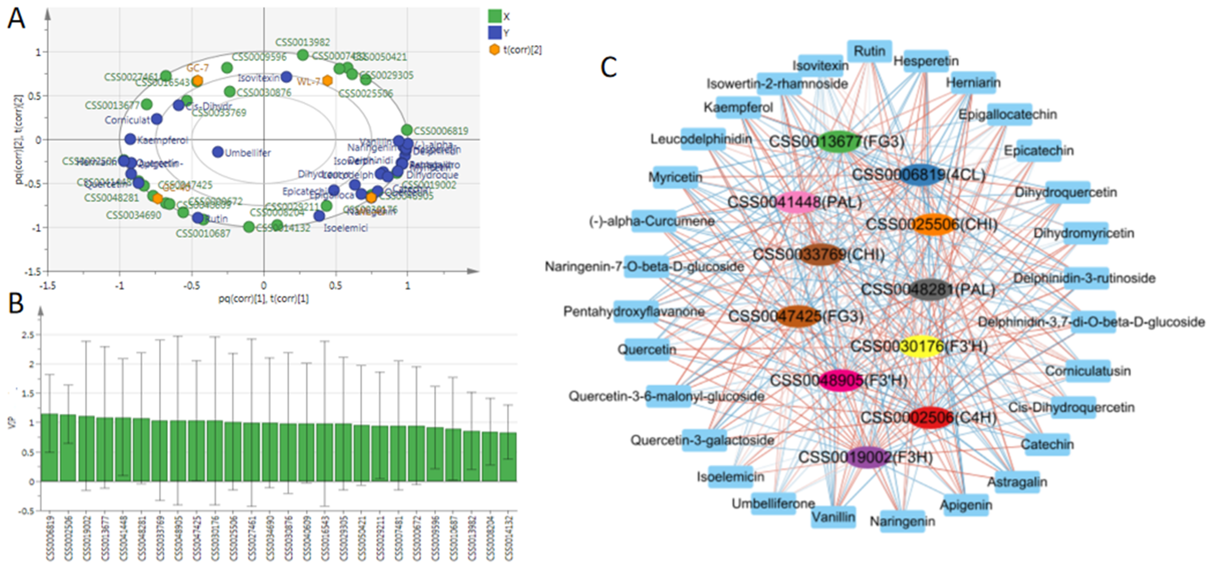 Foods 11 02303 g007 550