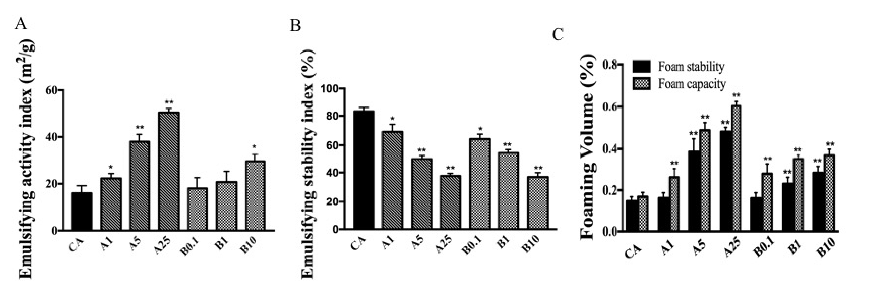 Foods 11 02308 g003 550