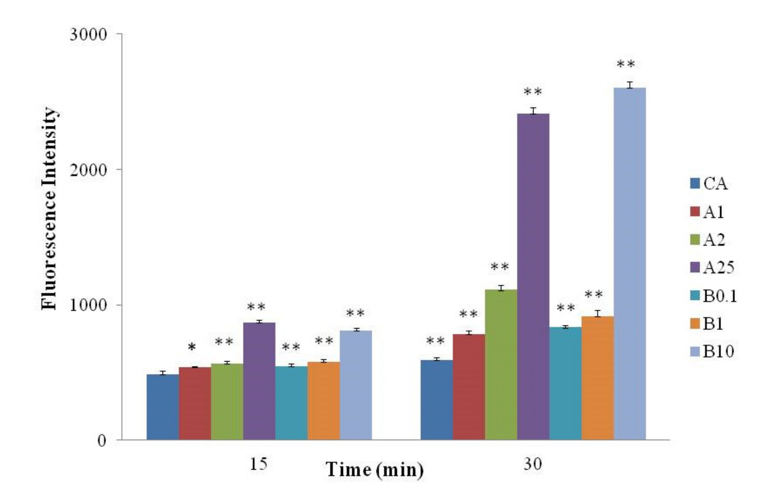 Foods 11 02308 g005 550