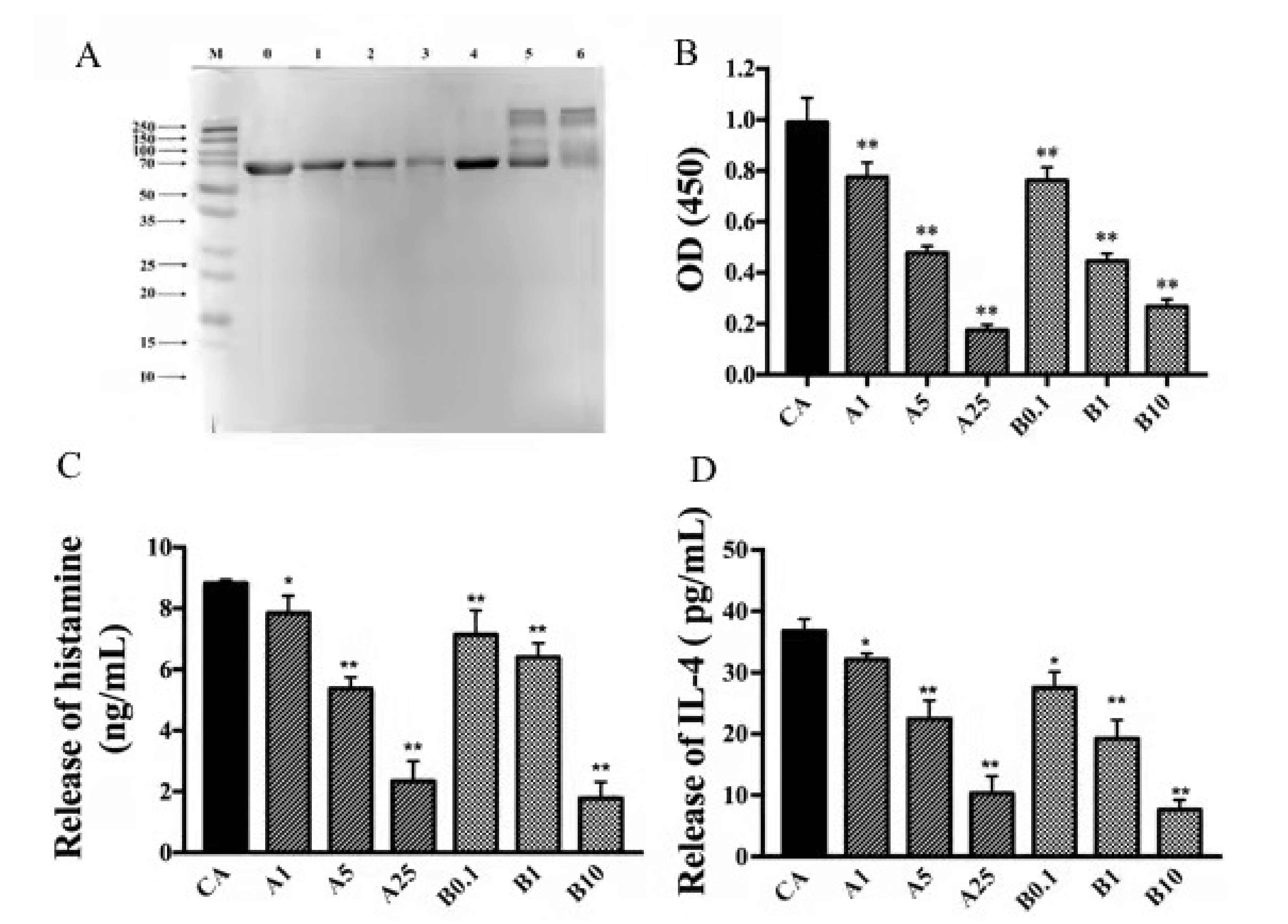 Foods 11 02308 g006 550