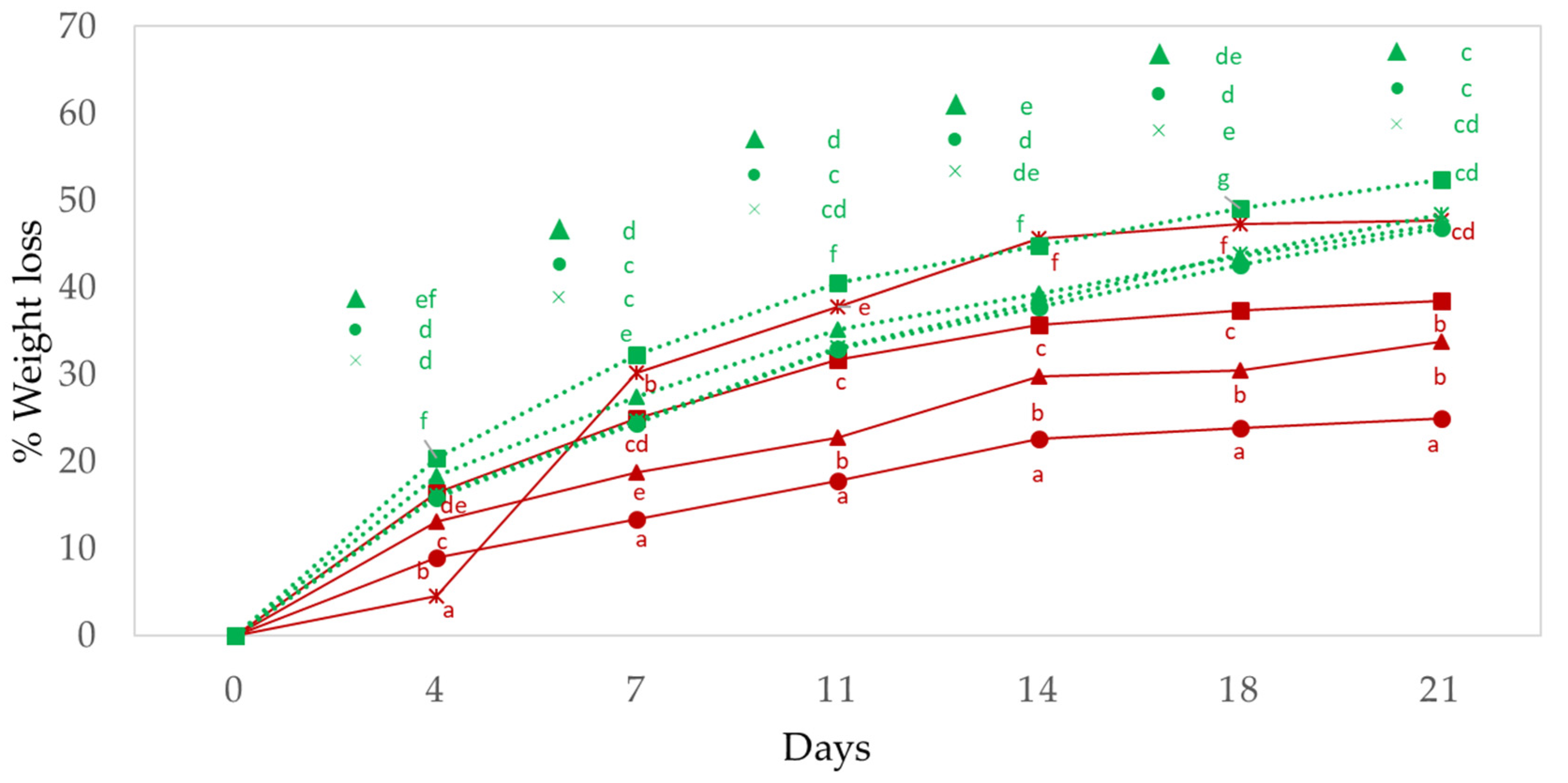 Foods 11 02313 g001 Foods 11 02313 g001