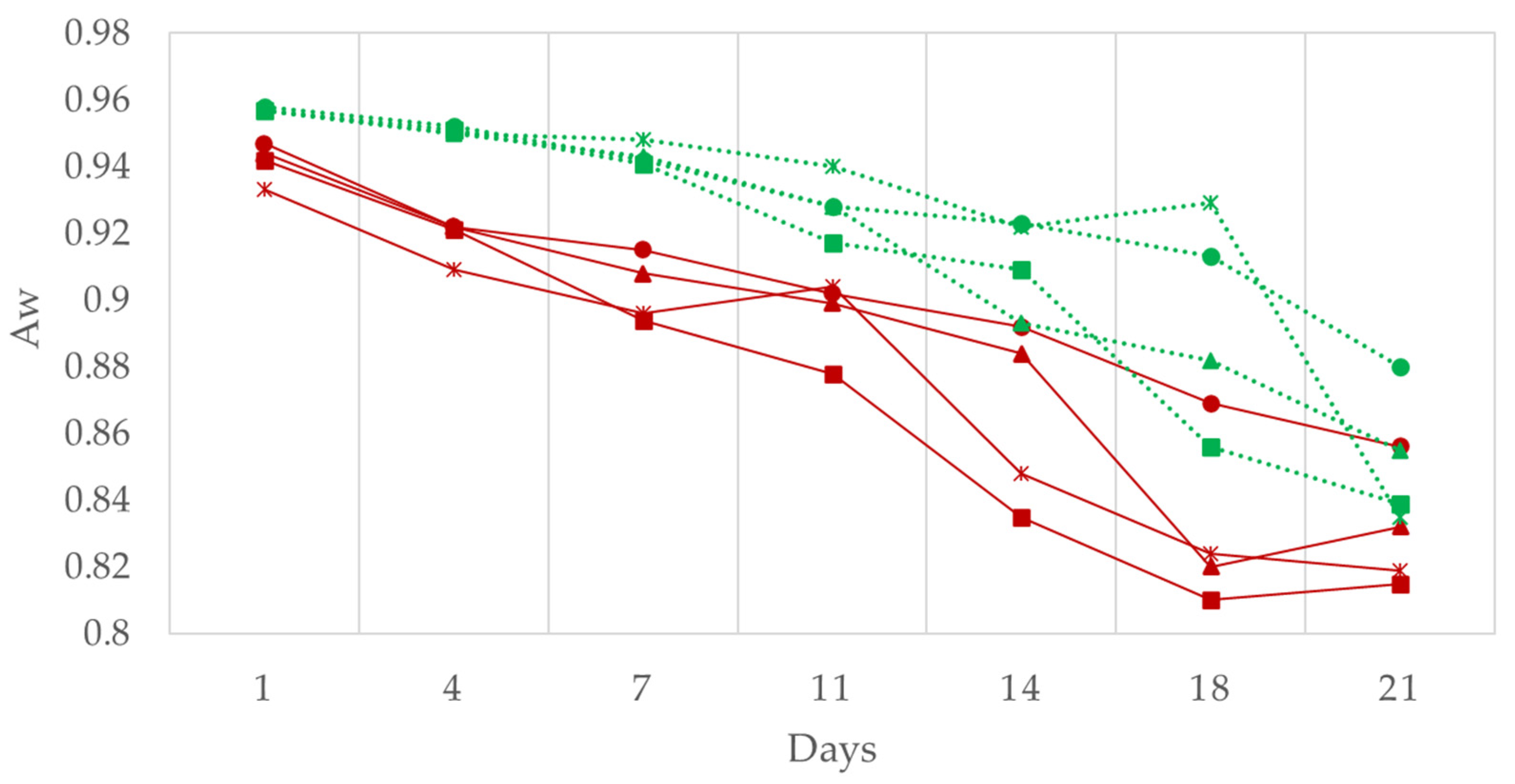 Foods 11 02313 g003 Foods 11 02313 g003