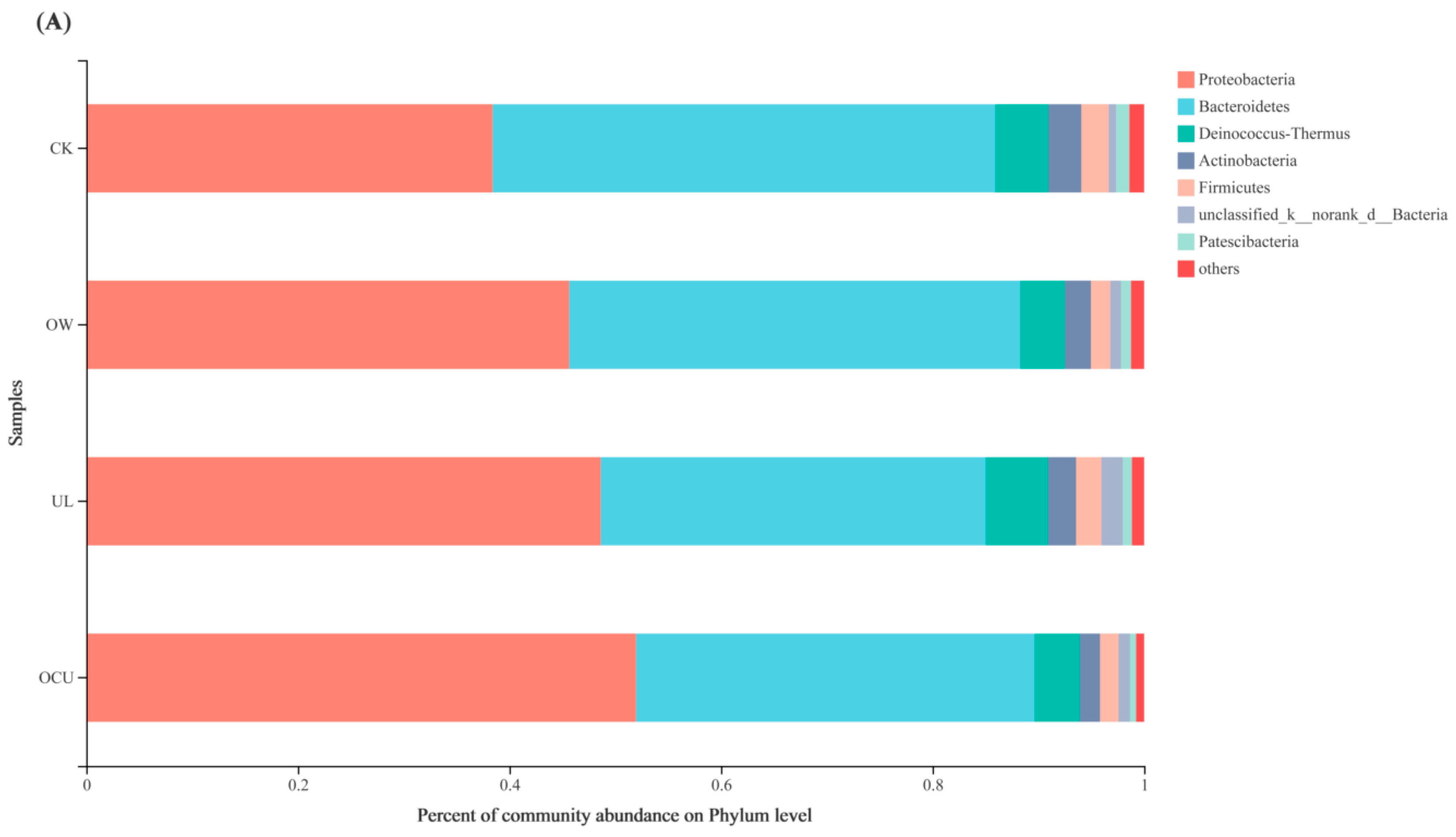 Foods 11 02314 g002a Foods 11 02314 g002a