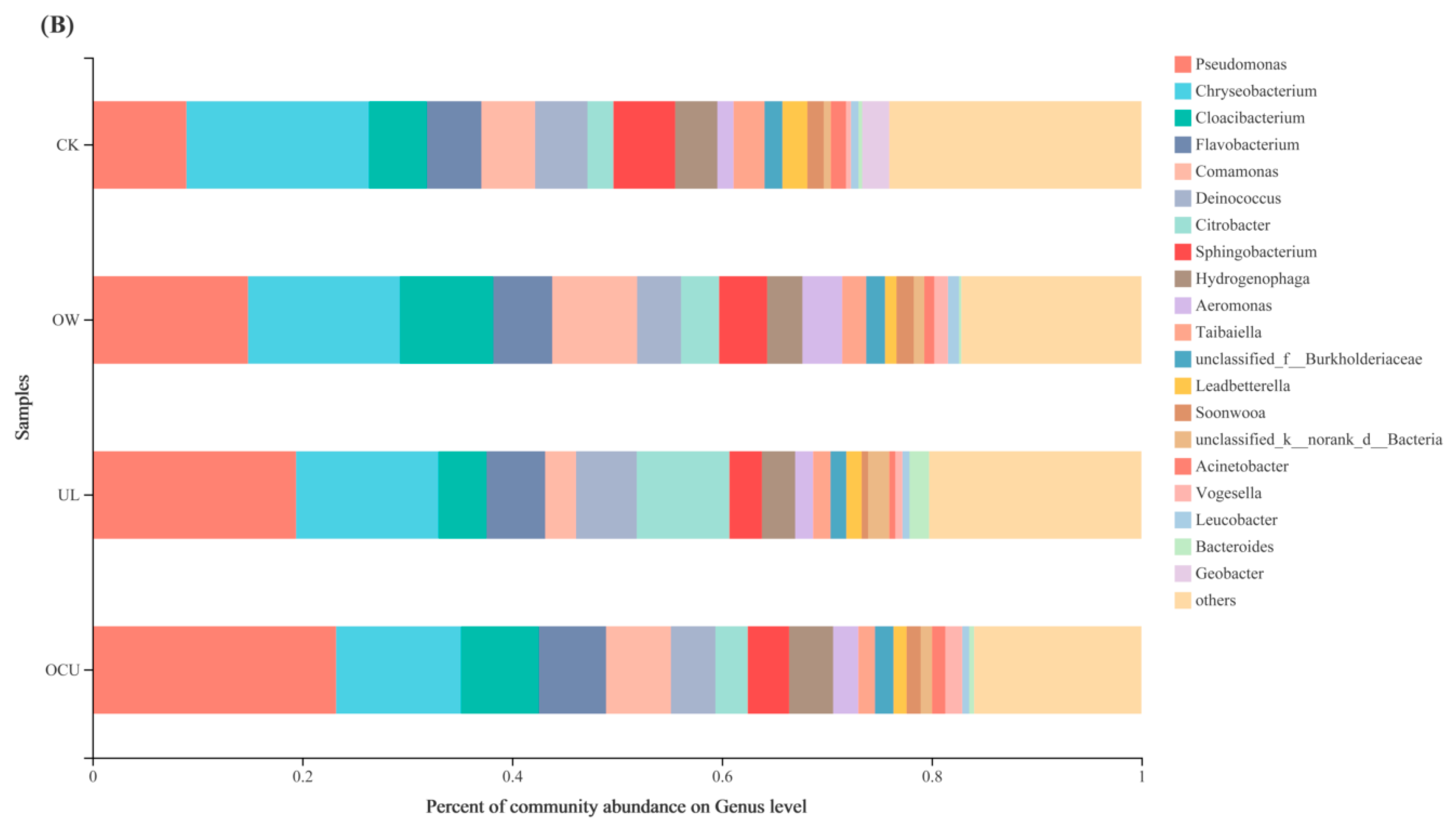Foods 11 02314 g002b Foods 11 02314 g002b
