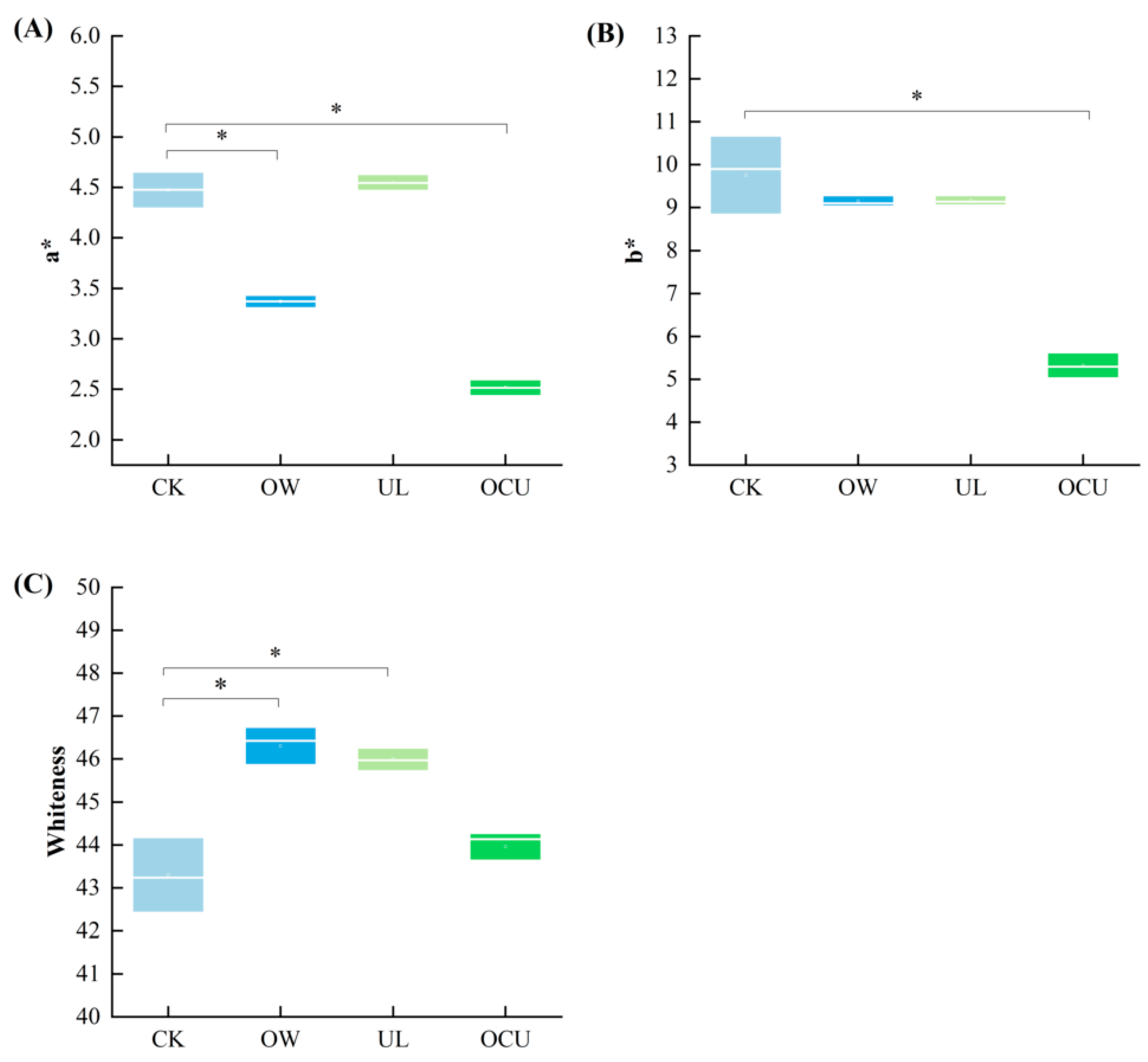 Foods 11 02314 g004 Foods 11 02314 g004