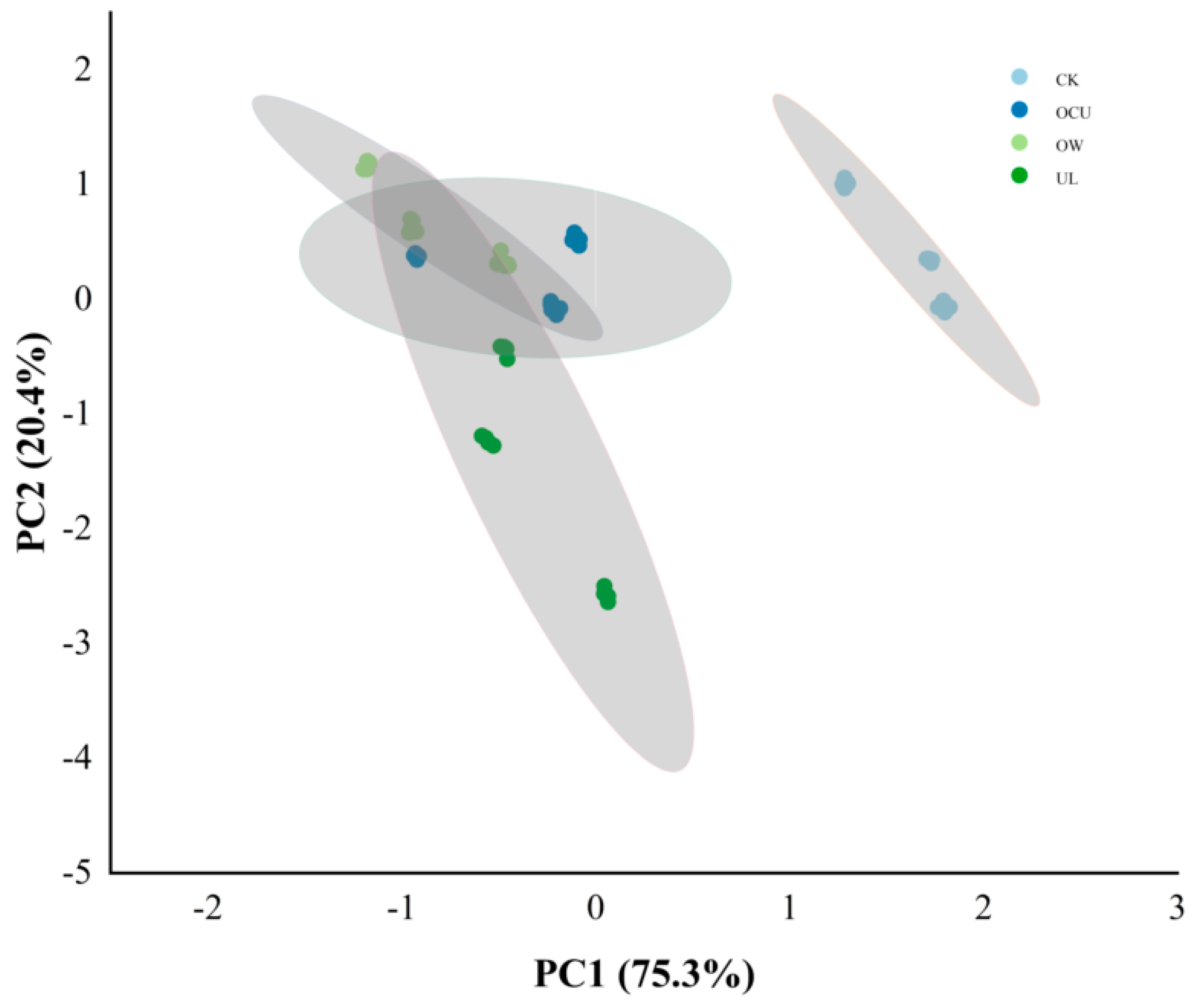 Foods 11 02314 g005 Foods 11 02314 g005