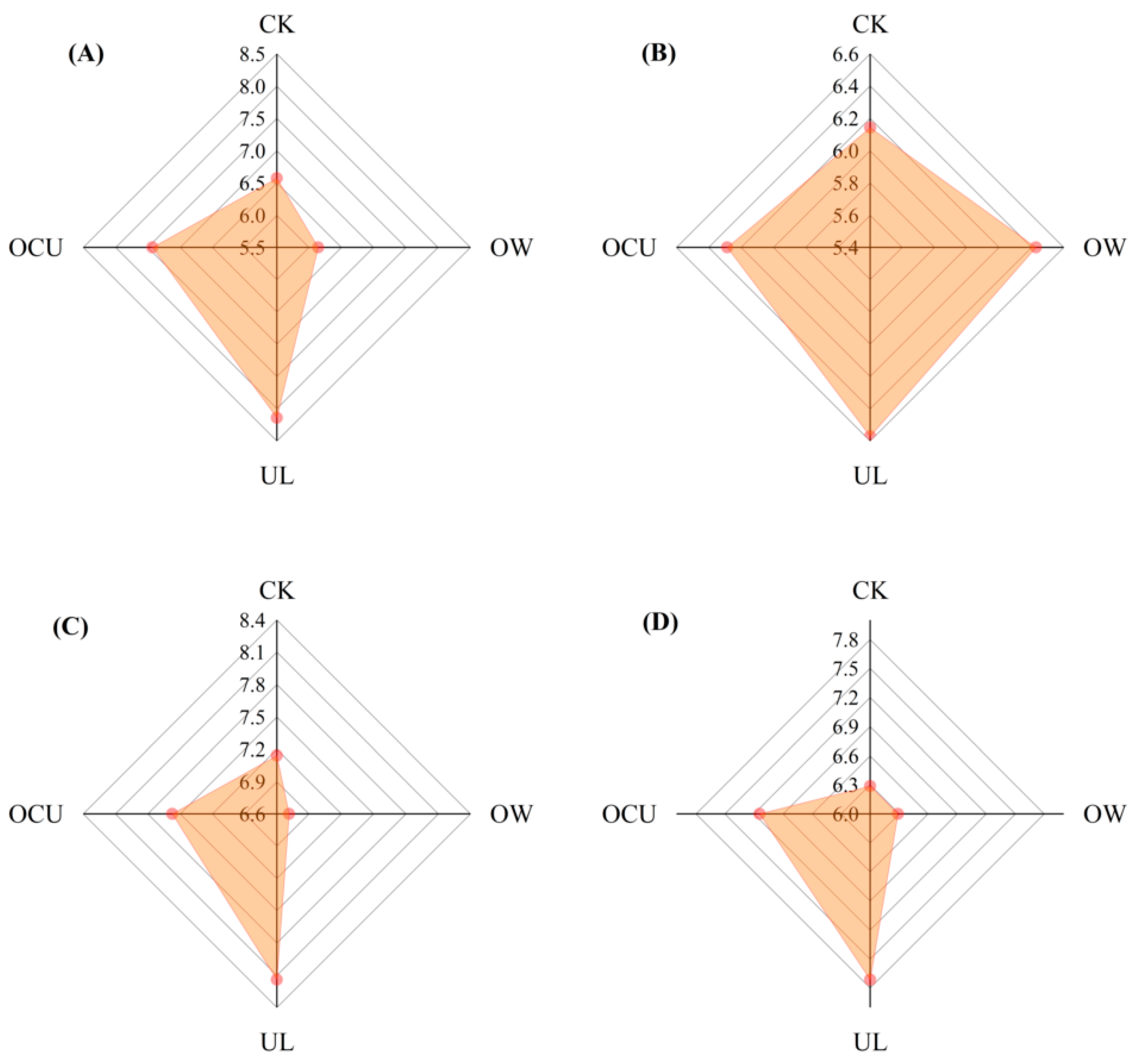 Foods 11 02314 g006 Foods 11 02314 g006