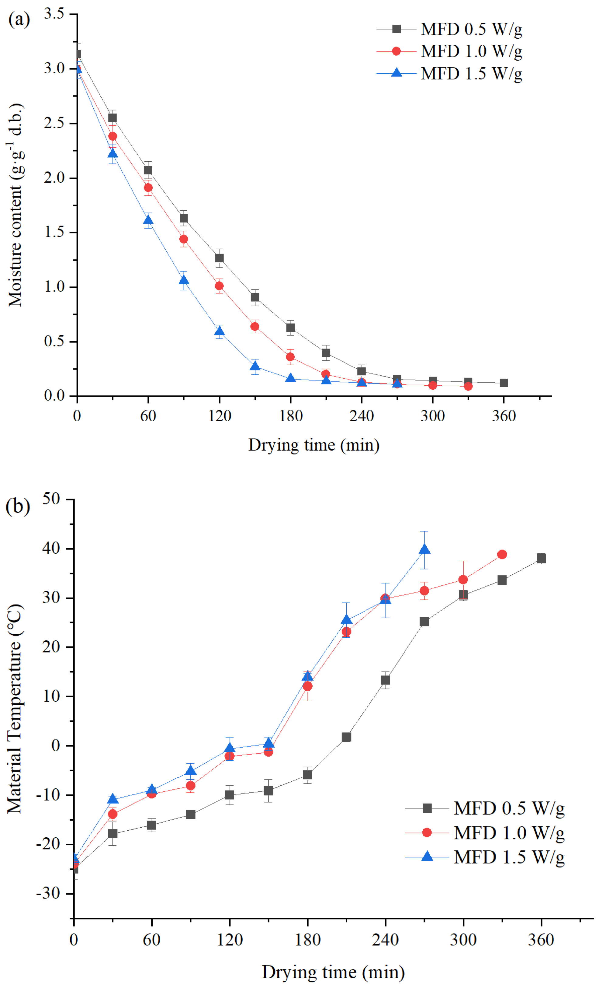 Foods 11 02324 g001 550