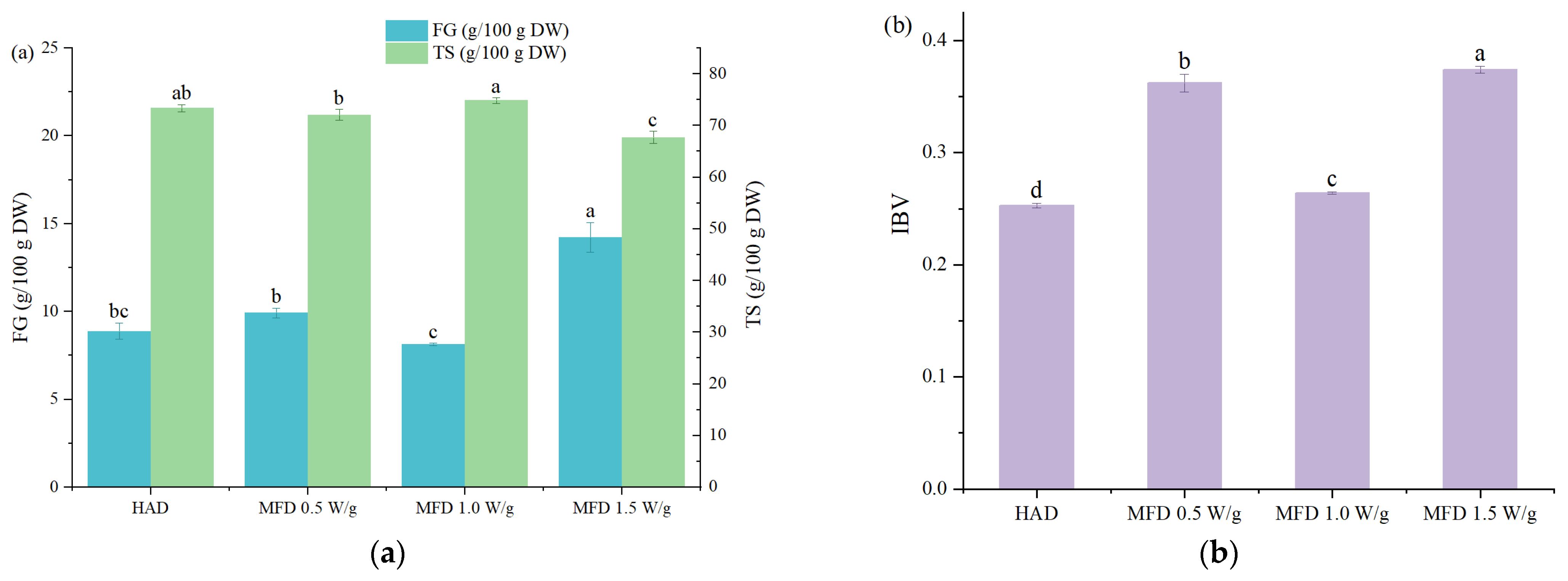 Foods 11 02324 g002 550