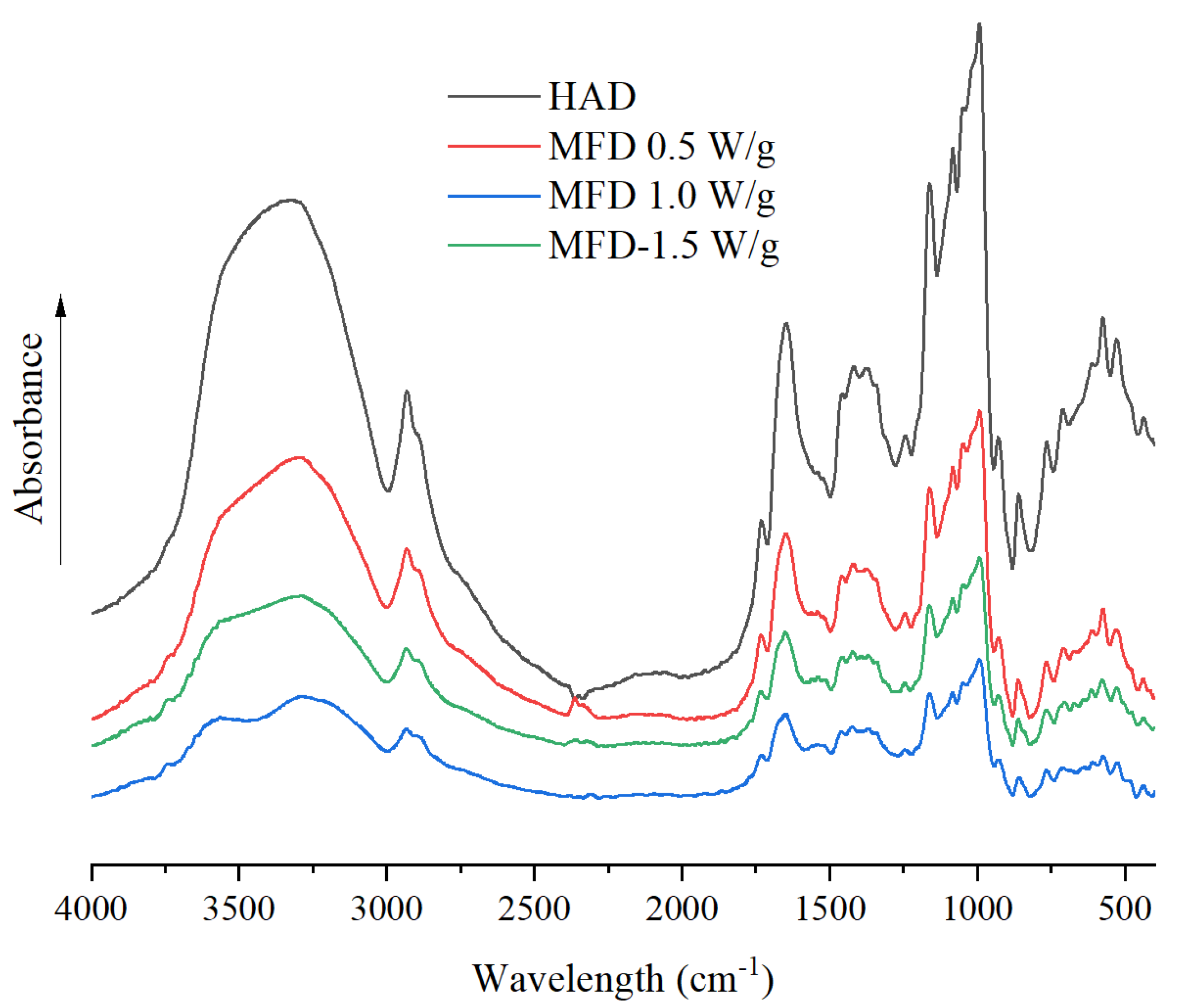 Foods 11 02324 g003 550