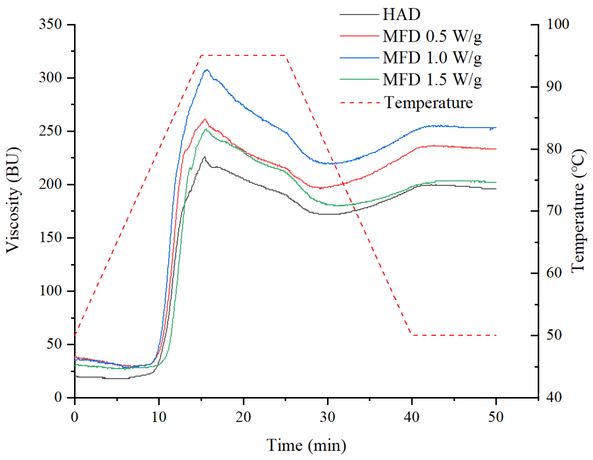 Foods 11 02324 g005 550