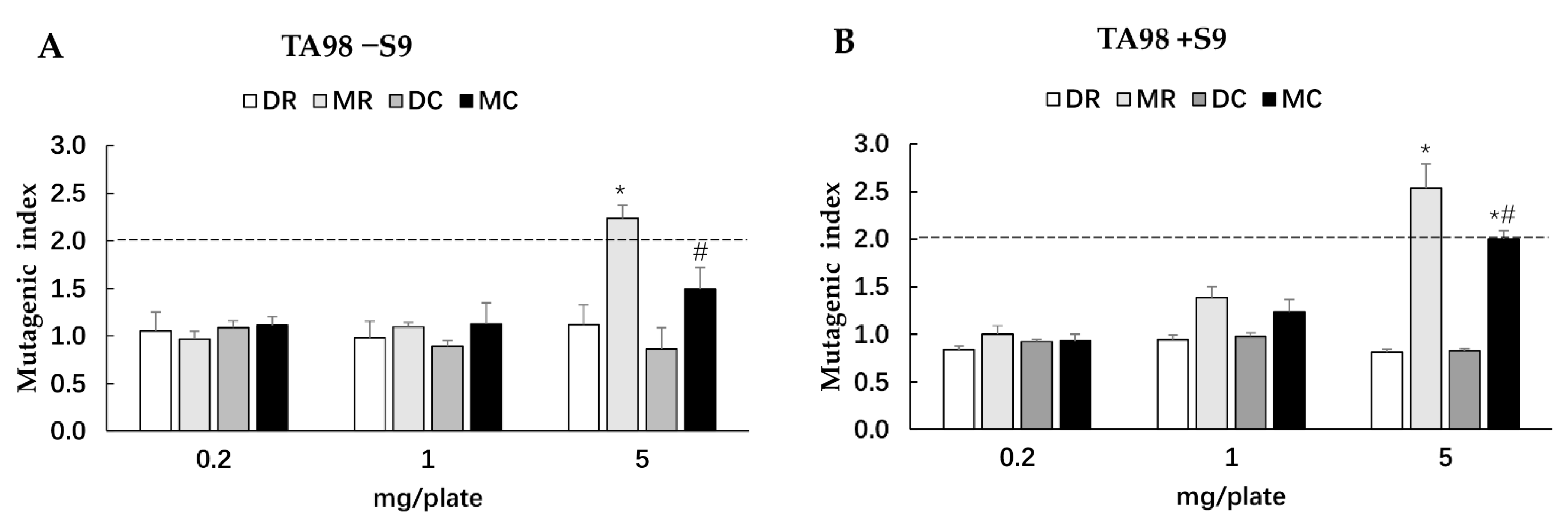Foods 11 02333 g003 550