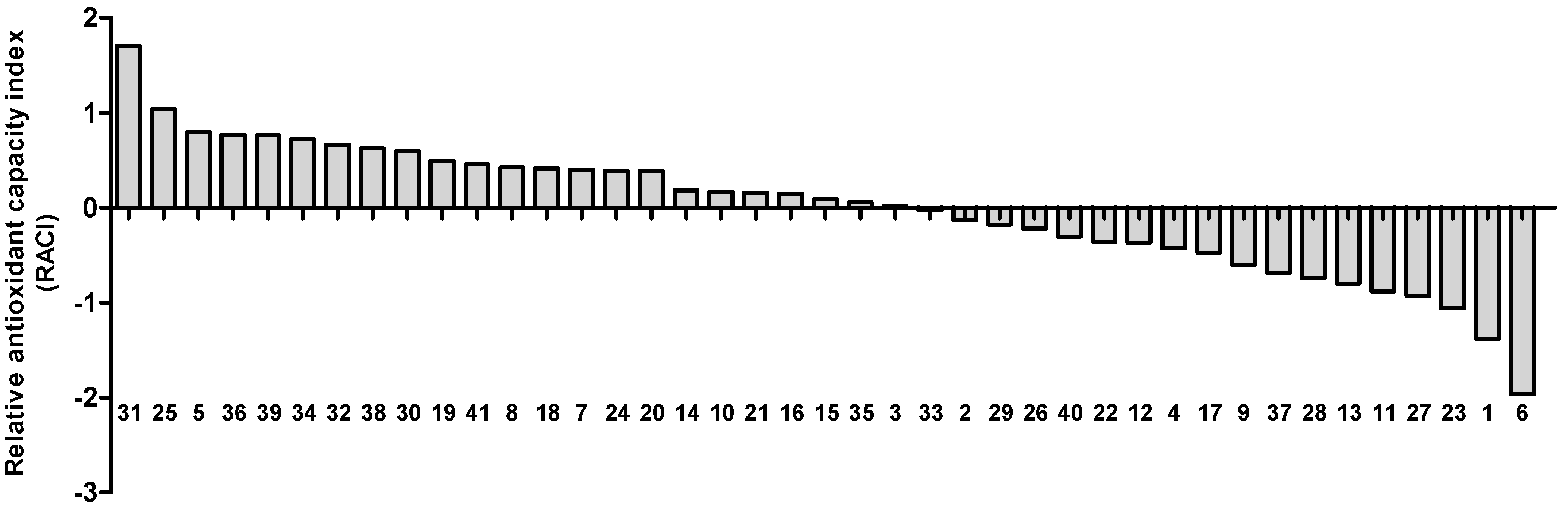 Foods 11 02338 g001 550
