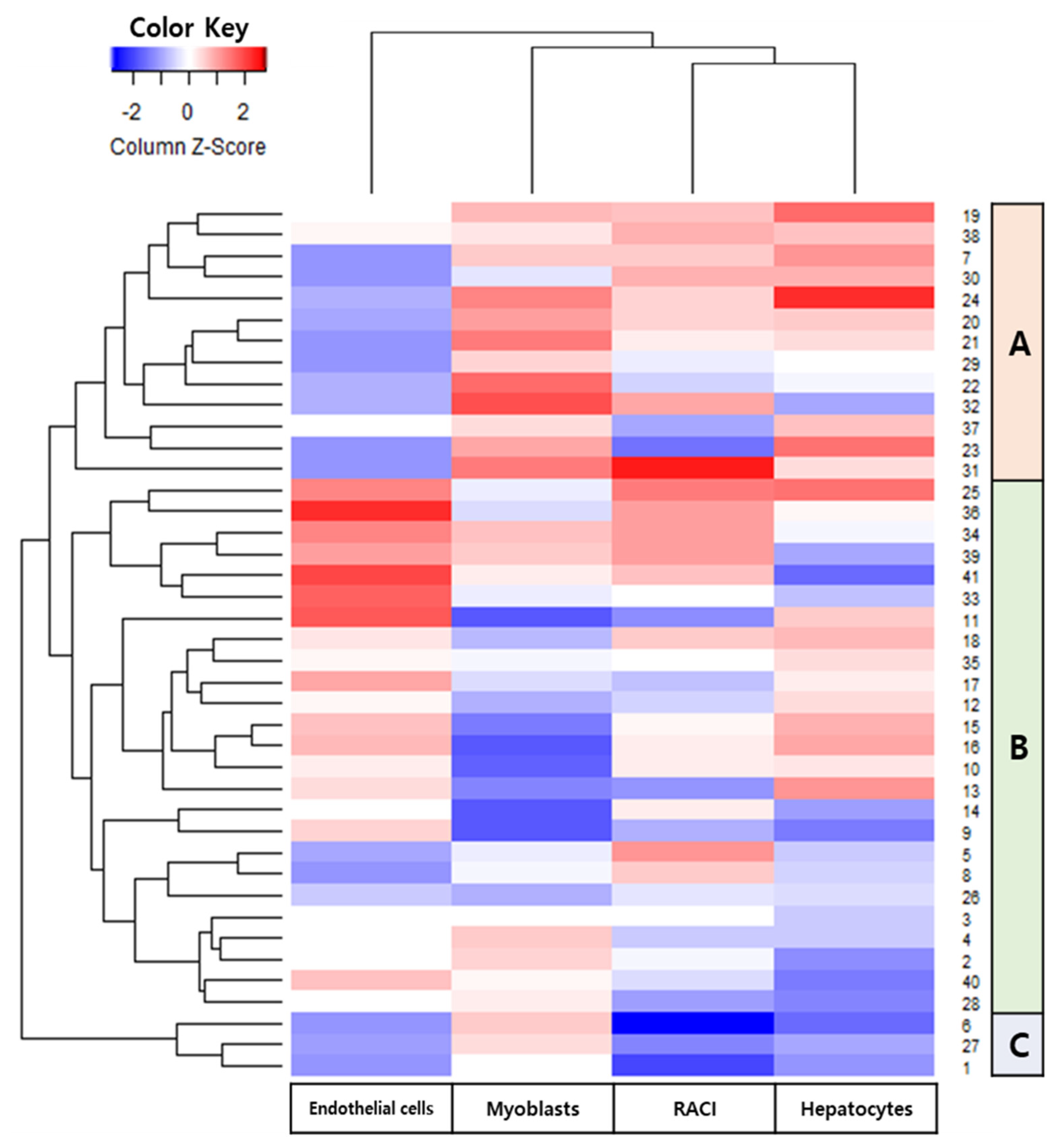 Antioxidant and Cytoprotective Capacities of Various Wheat (Triticum ...