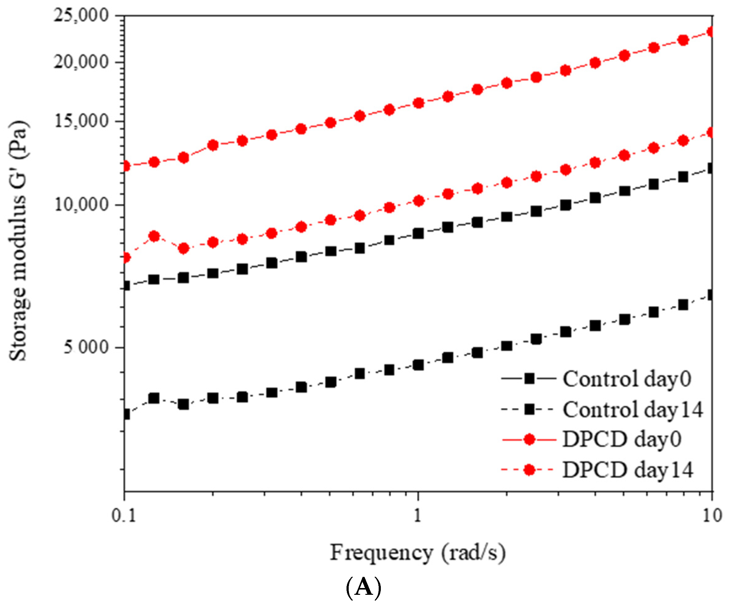 Foods 11 02340 g002a 550