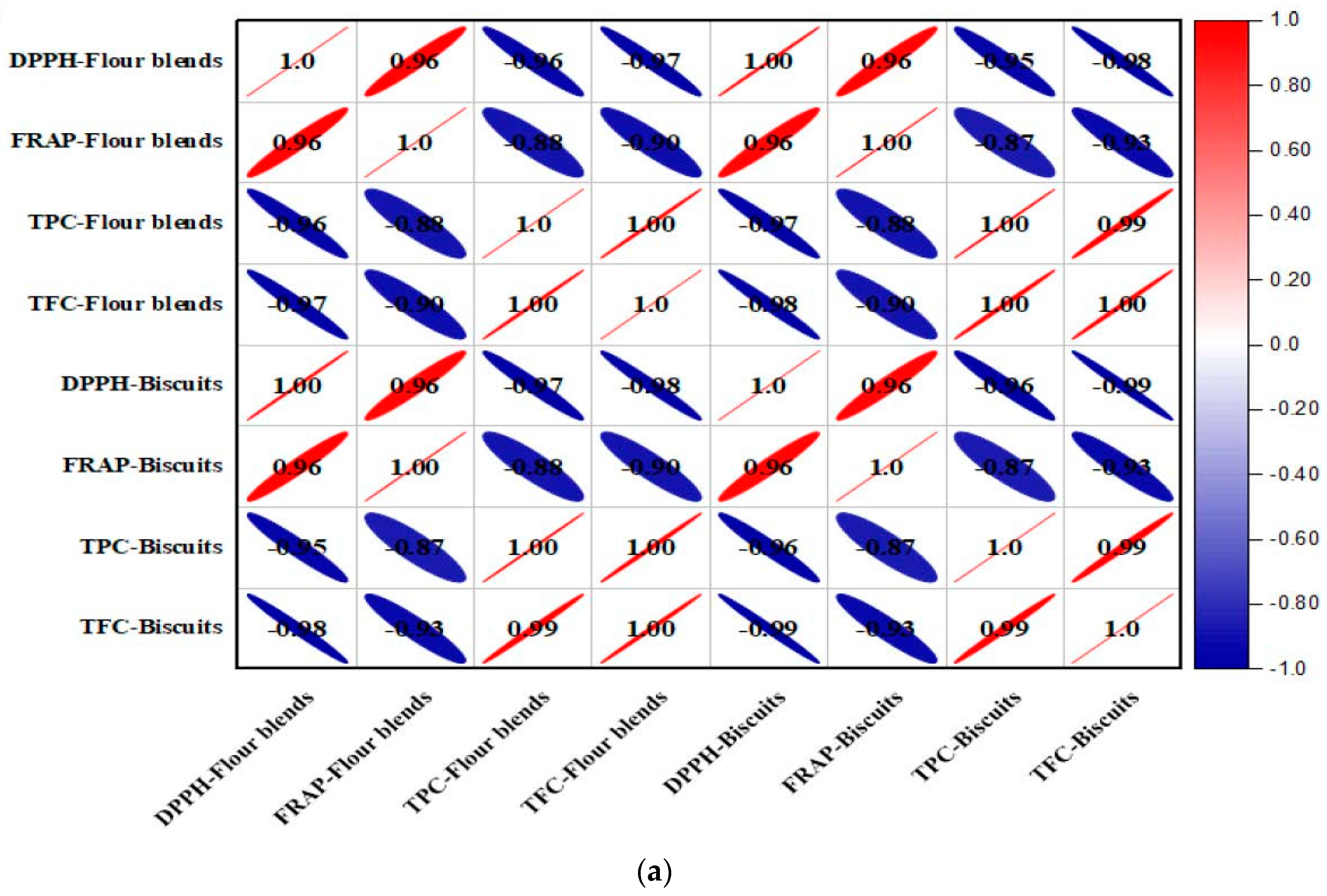 Foods 11 02346 g002a 550