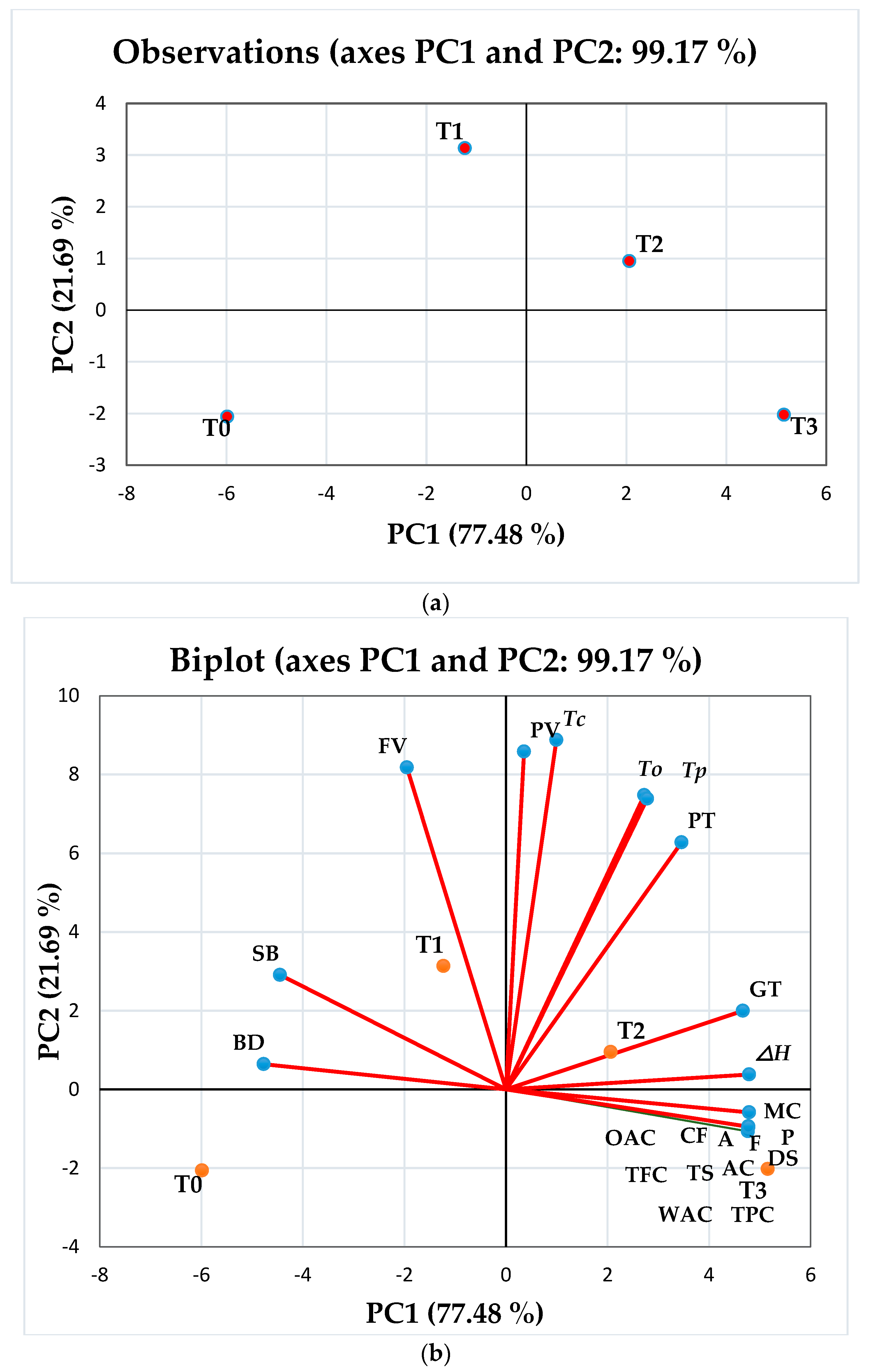 Foods 11 02346 g003 550