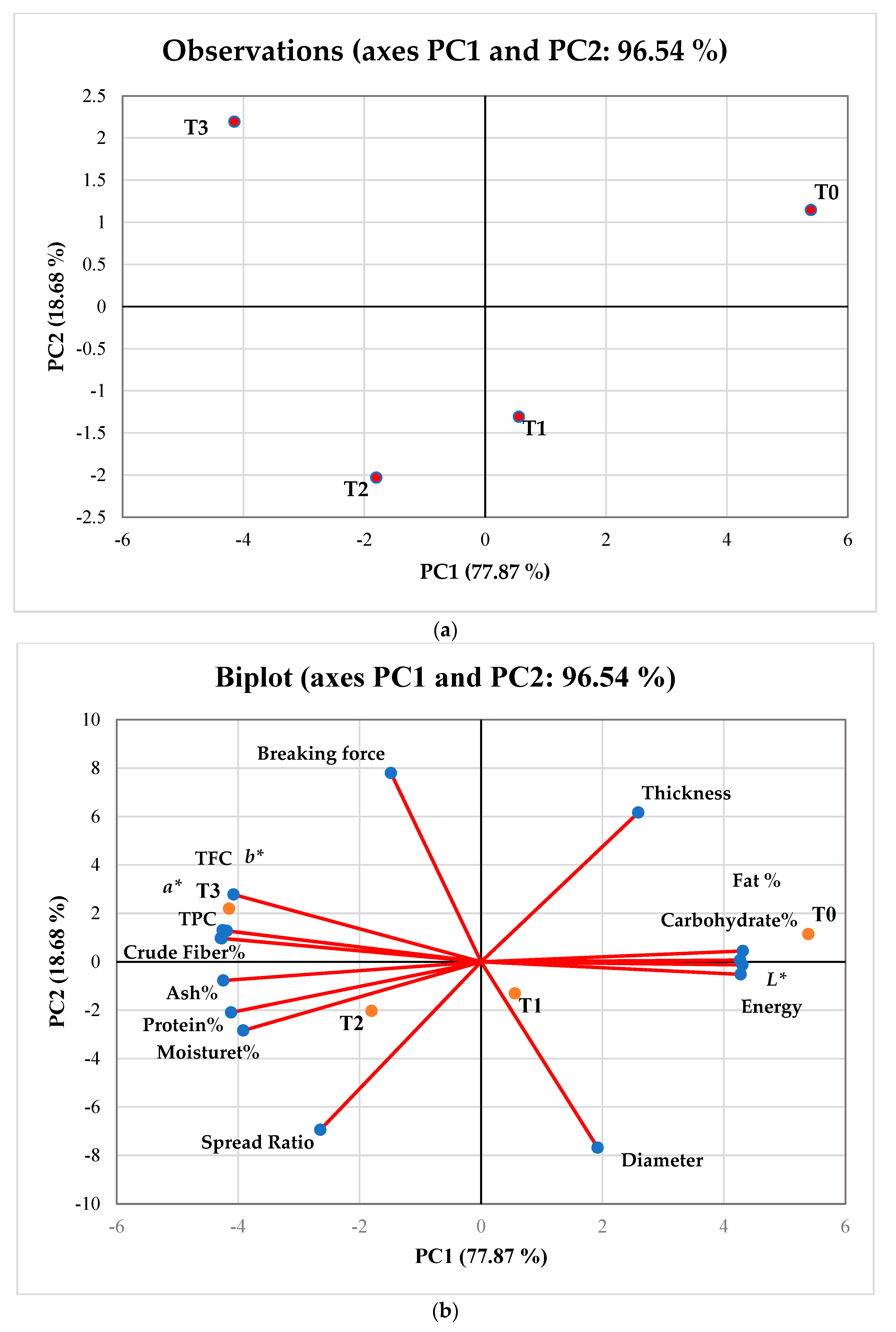 Foods 11 02346 g004 550
