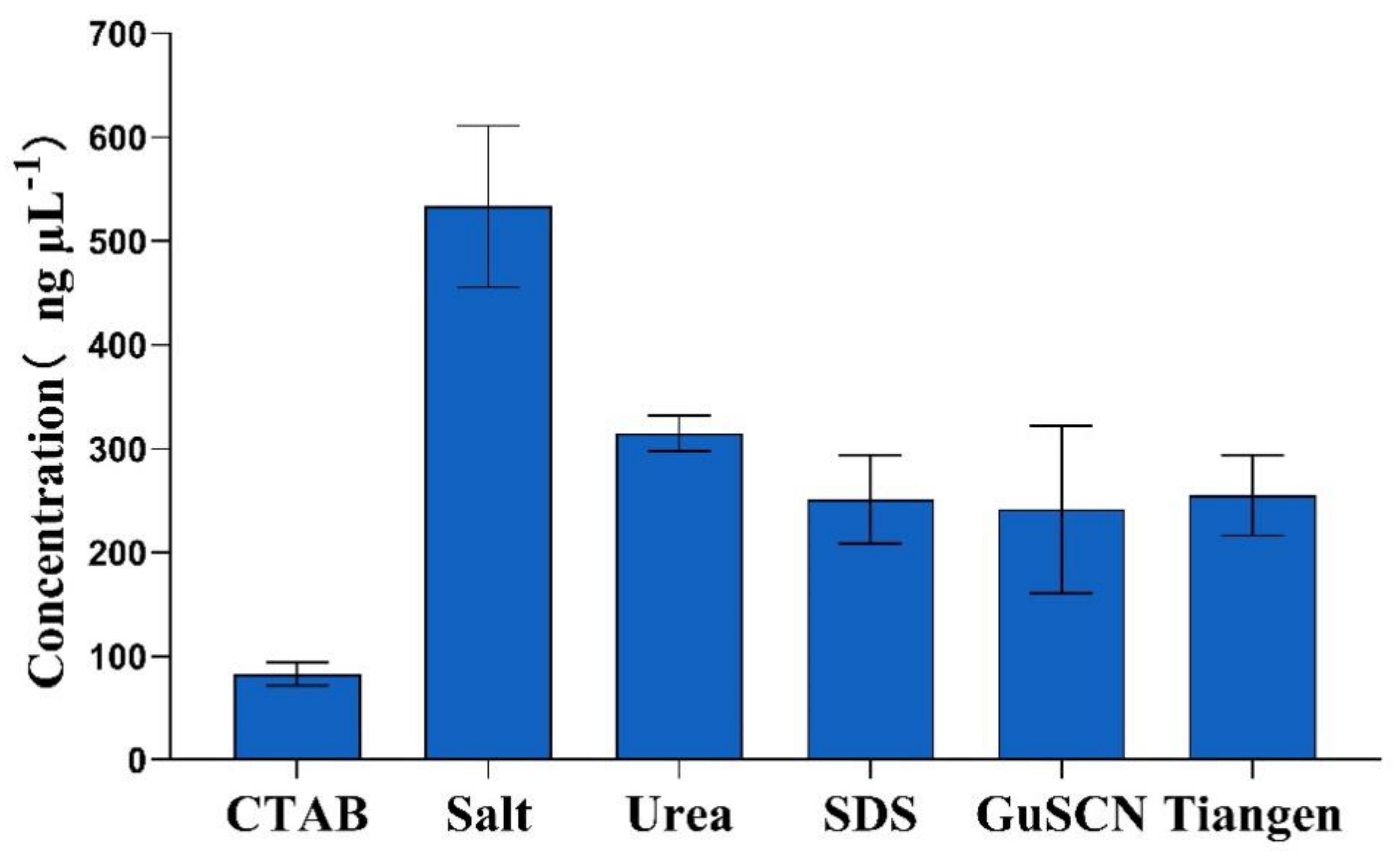 Foods 11 02351 g002 550