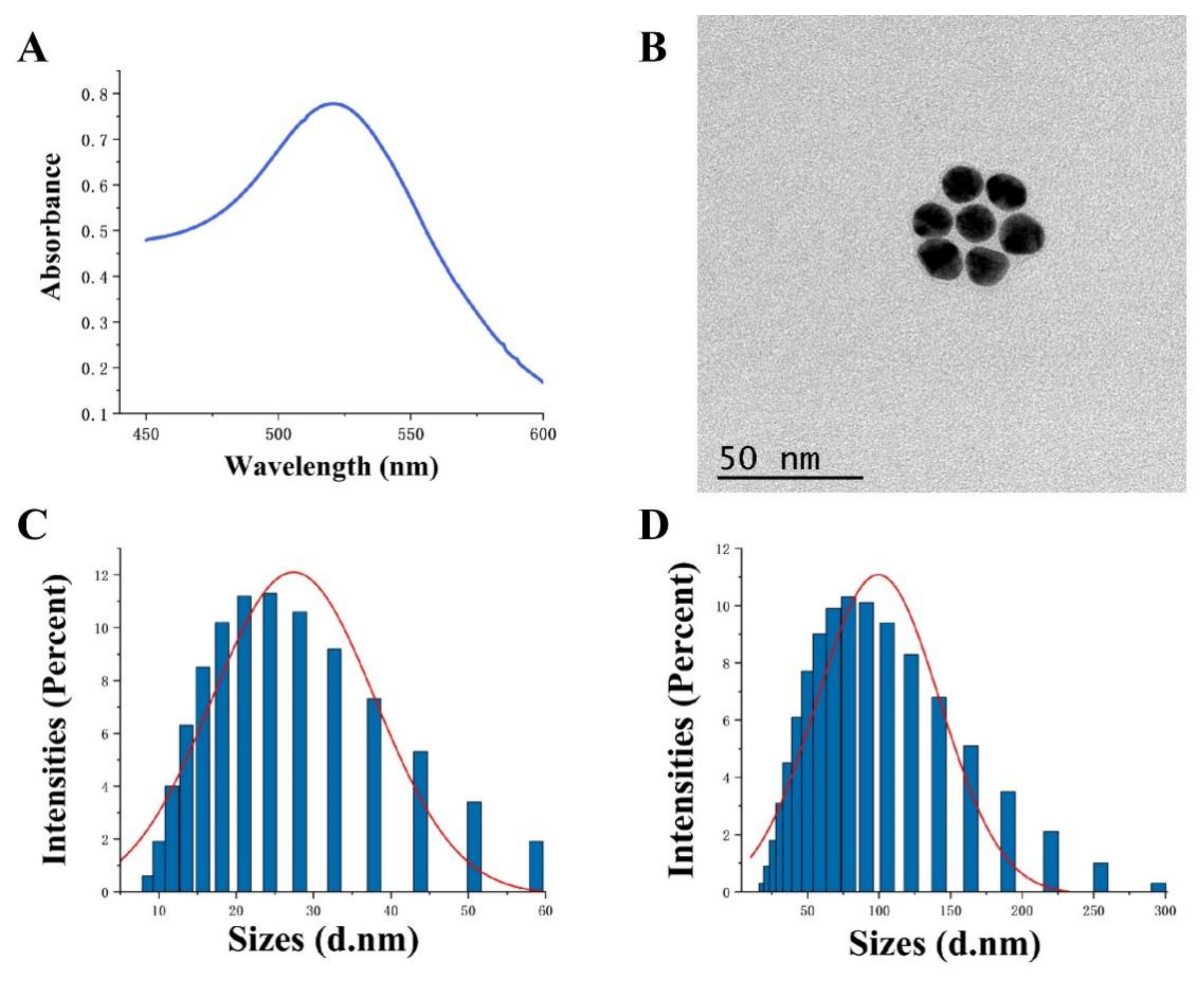 Foods 11 02351 g003 550