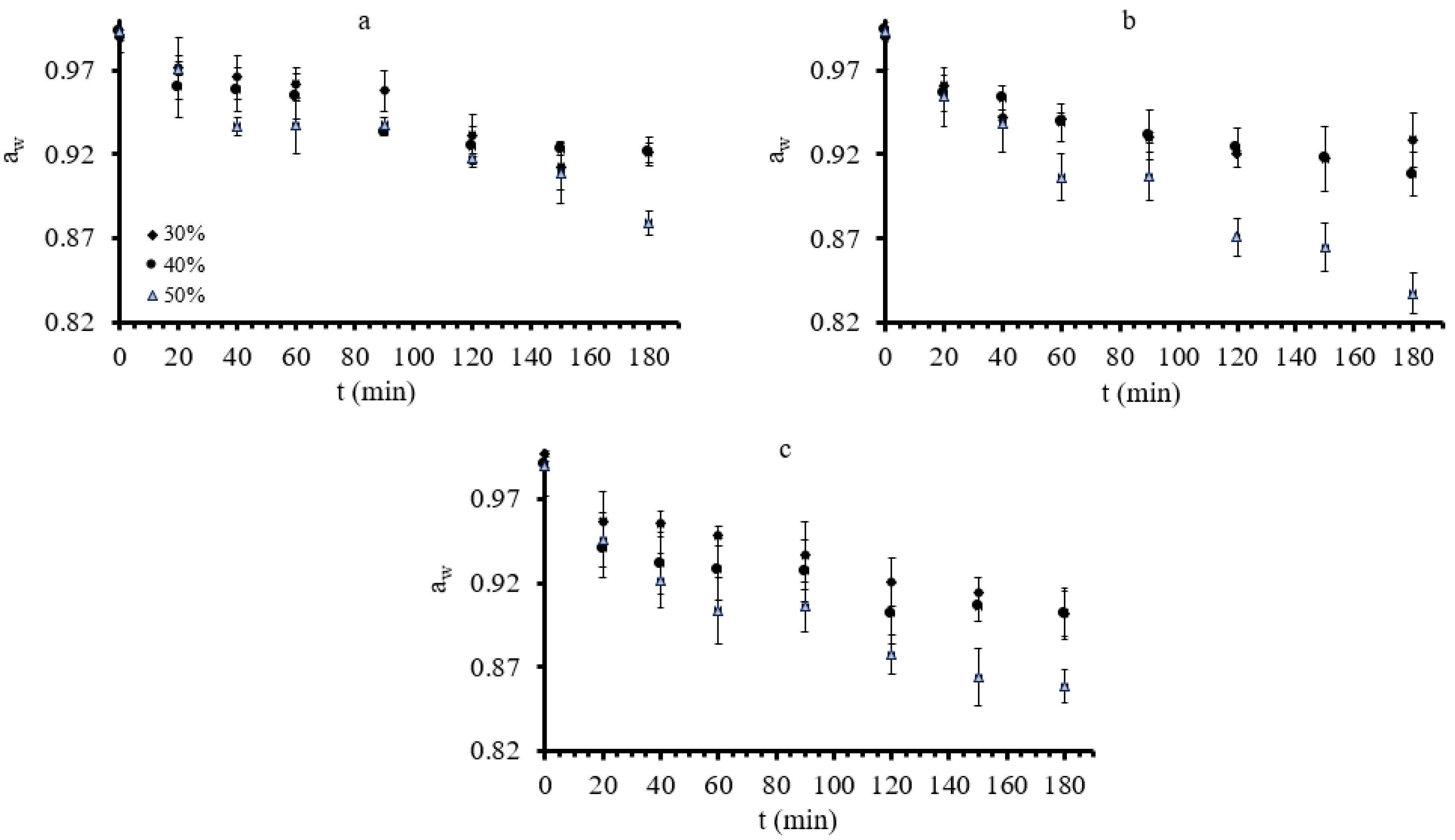 Foods 11 02354 g001 550