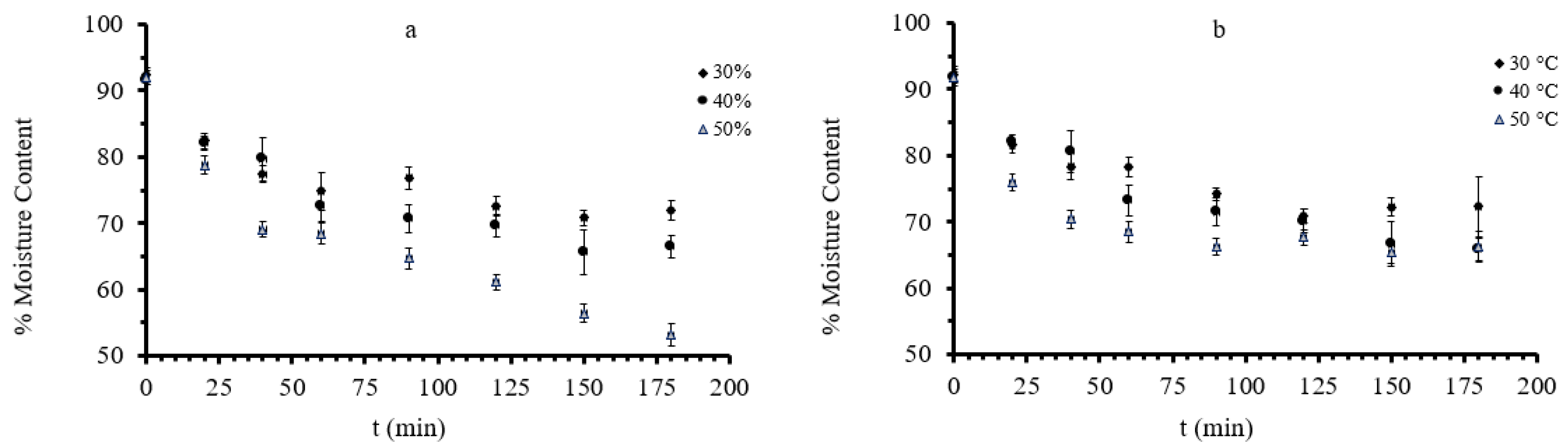 Foods 11 02354 g004 550