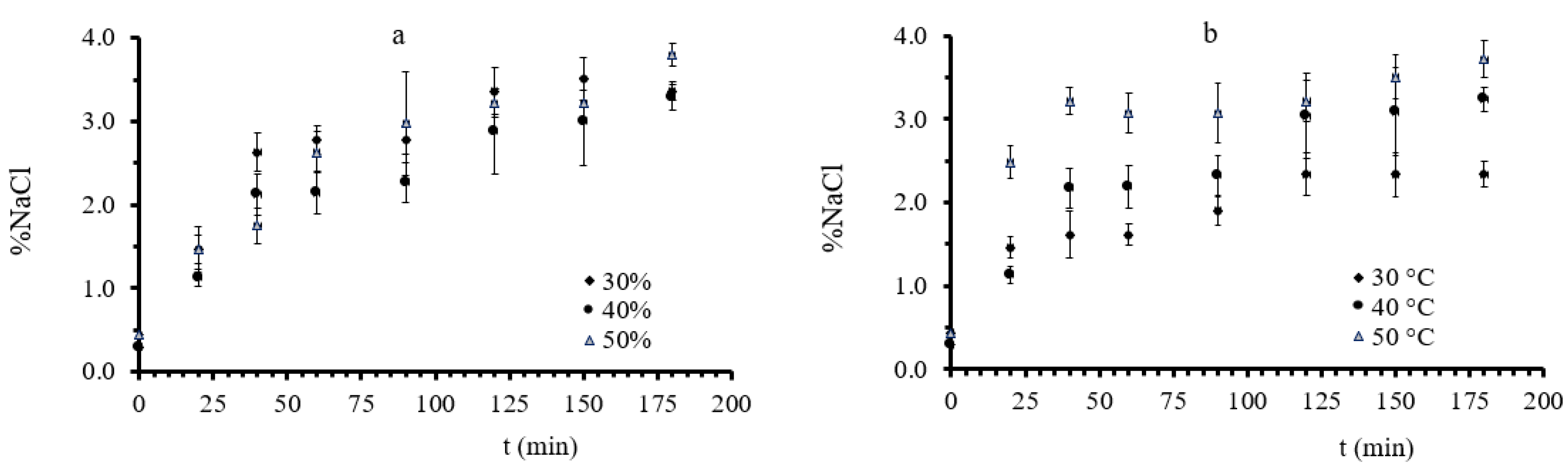 Foods 11 02354 g005 550