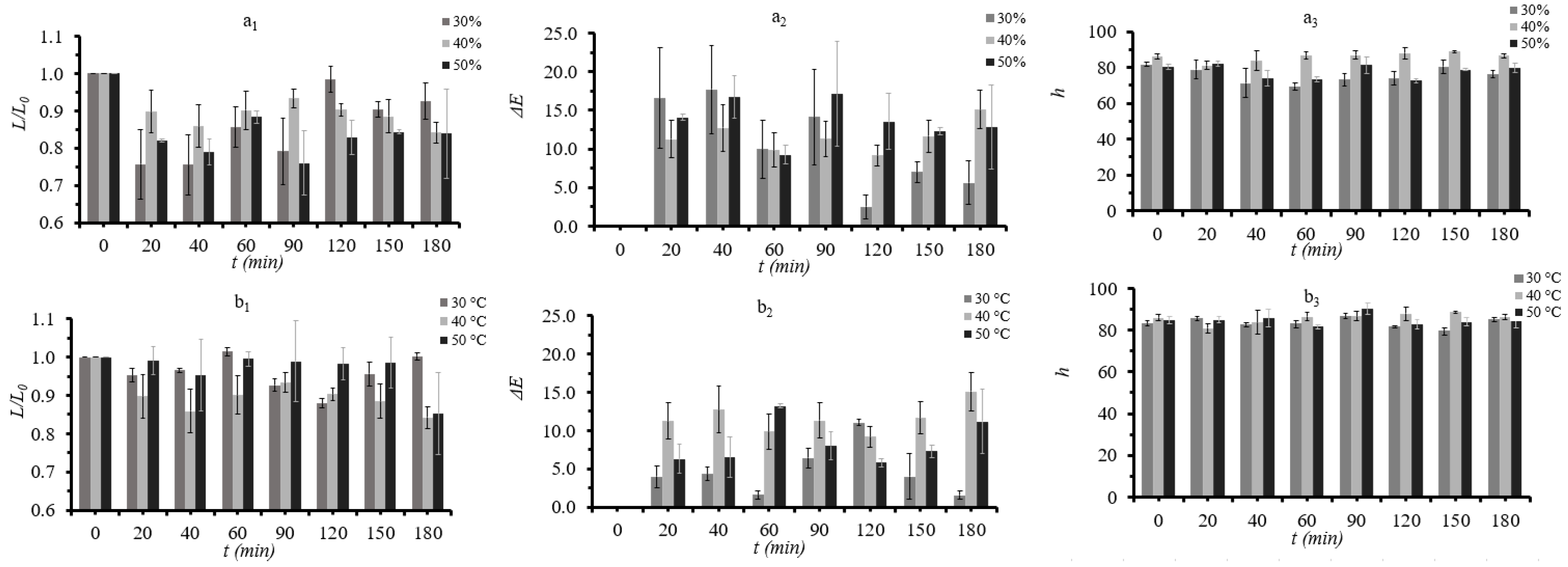 Foods 11 02354 g007 550