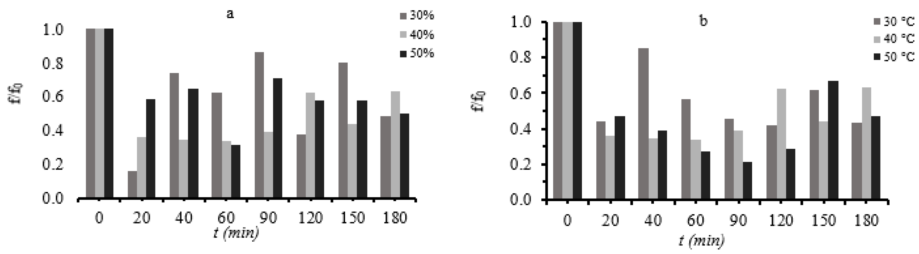 Foods 11 02354 g008 550
