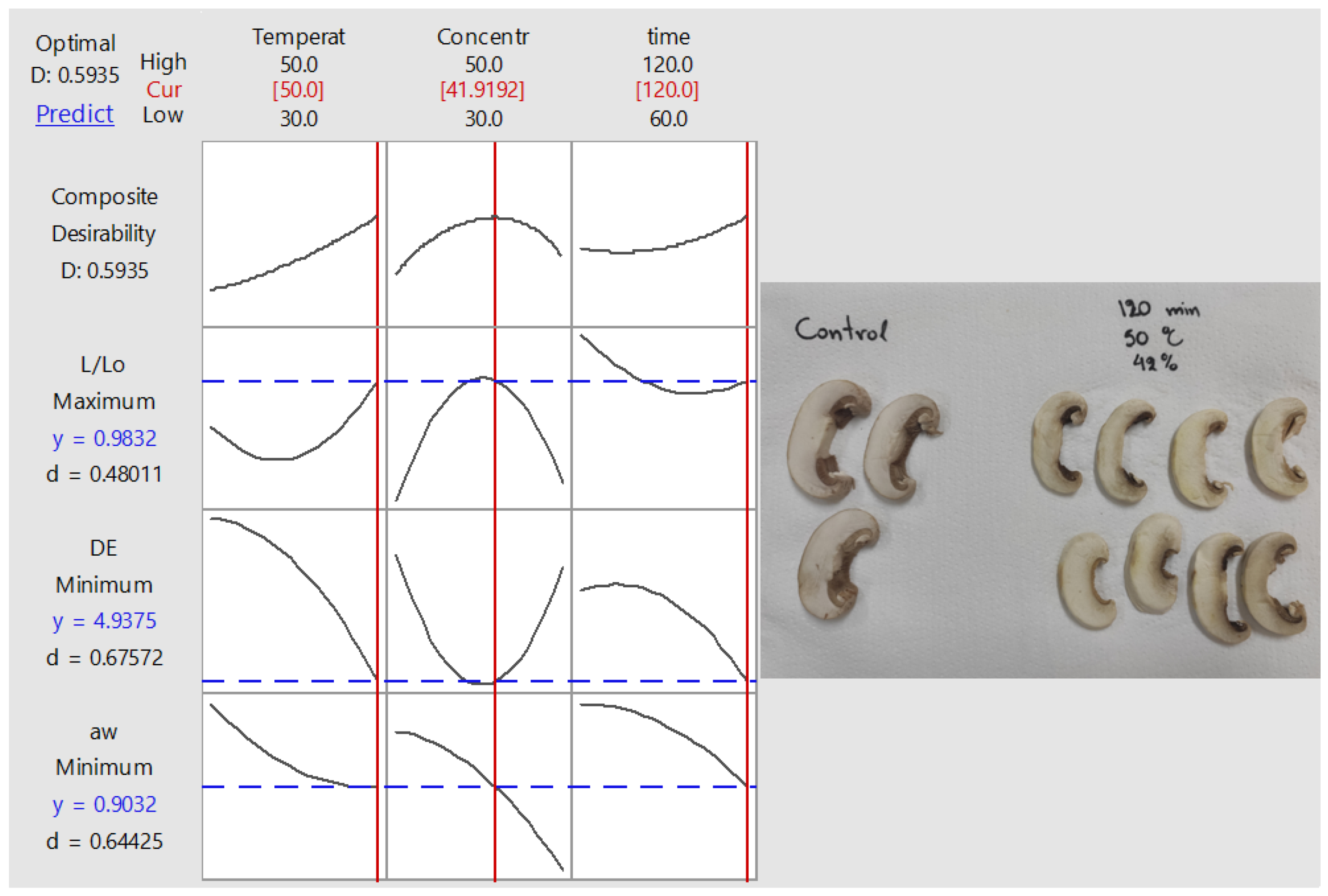 Foods 11 02354 g009 550