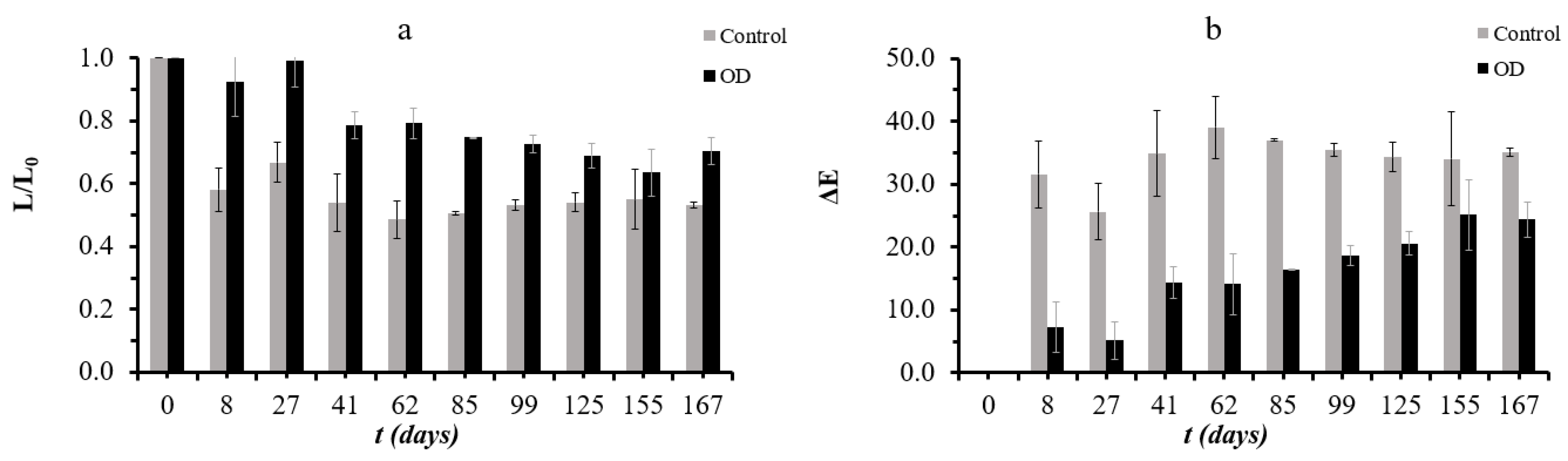 Foods 11 02354 g010 550