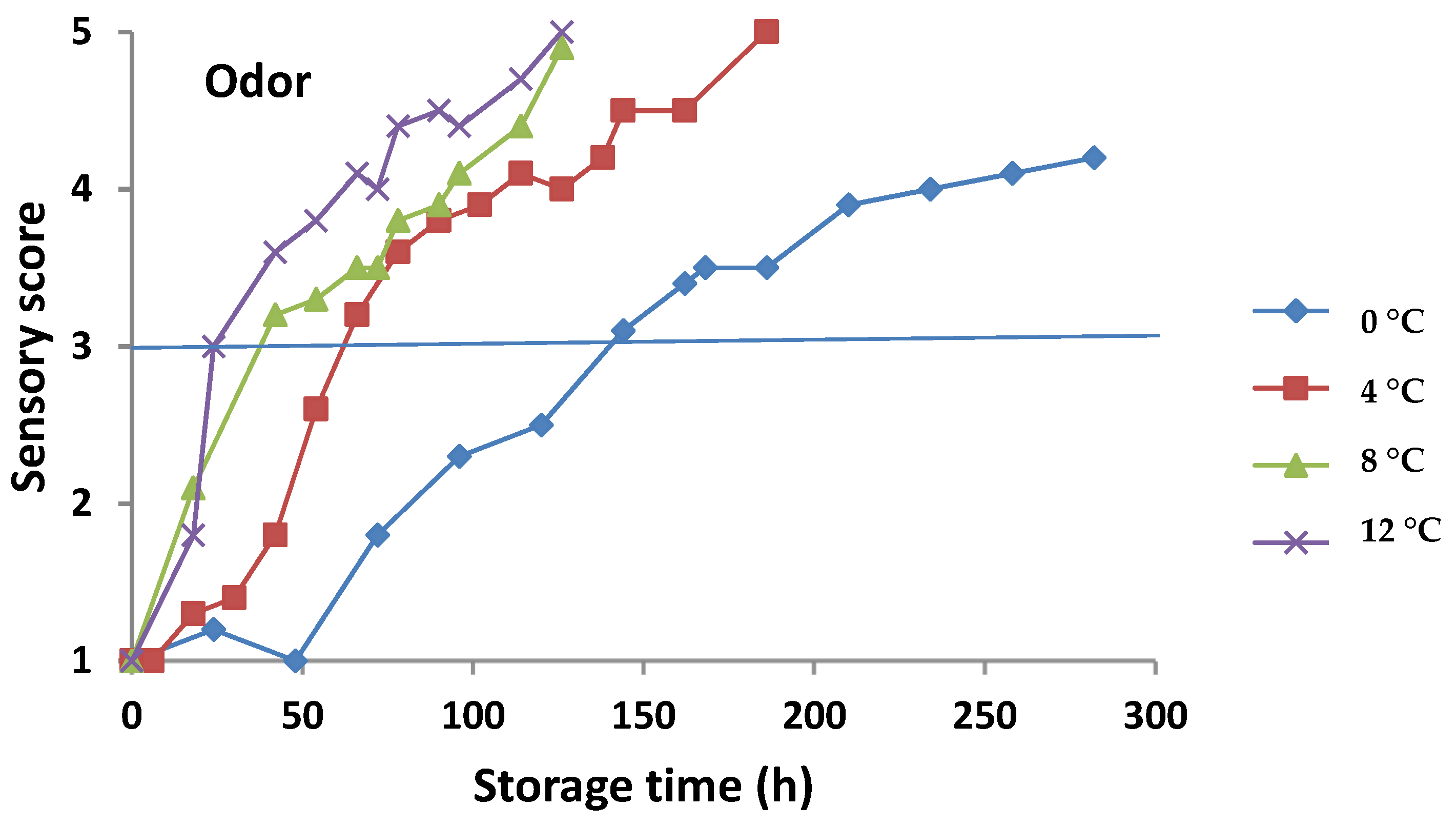 Foods 11 02356 g002a 550
