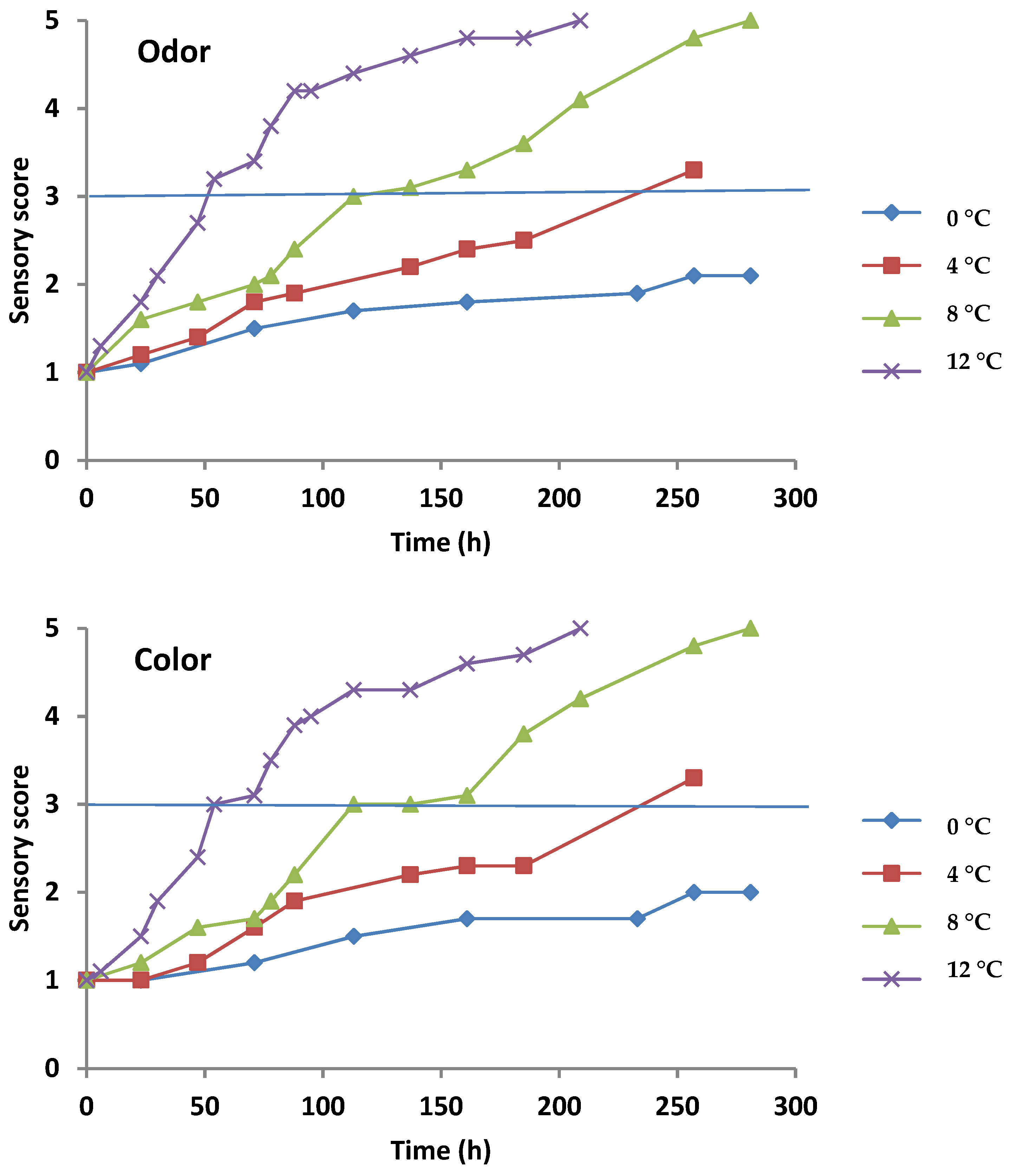 Foods 11 02356 g003 550