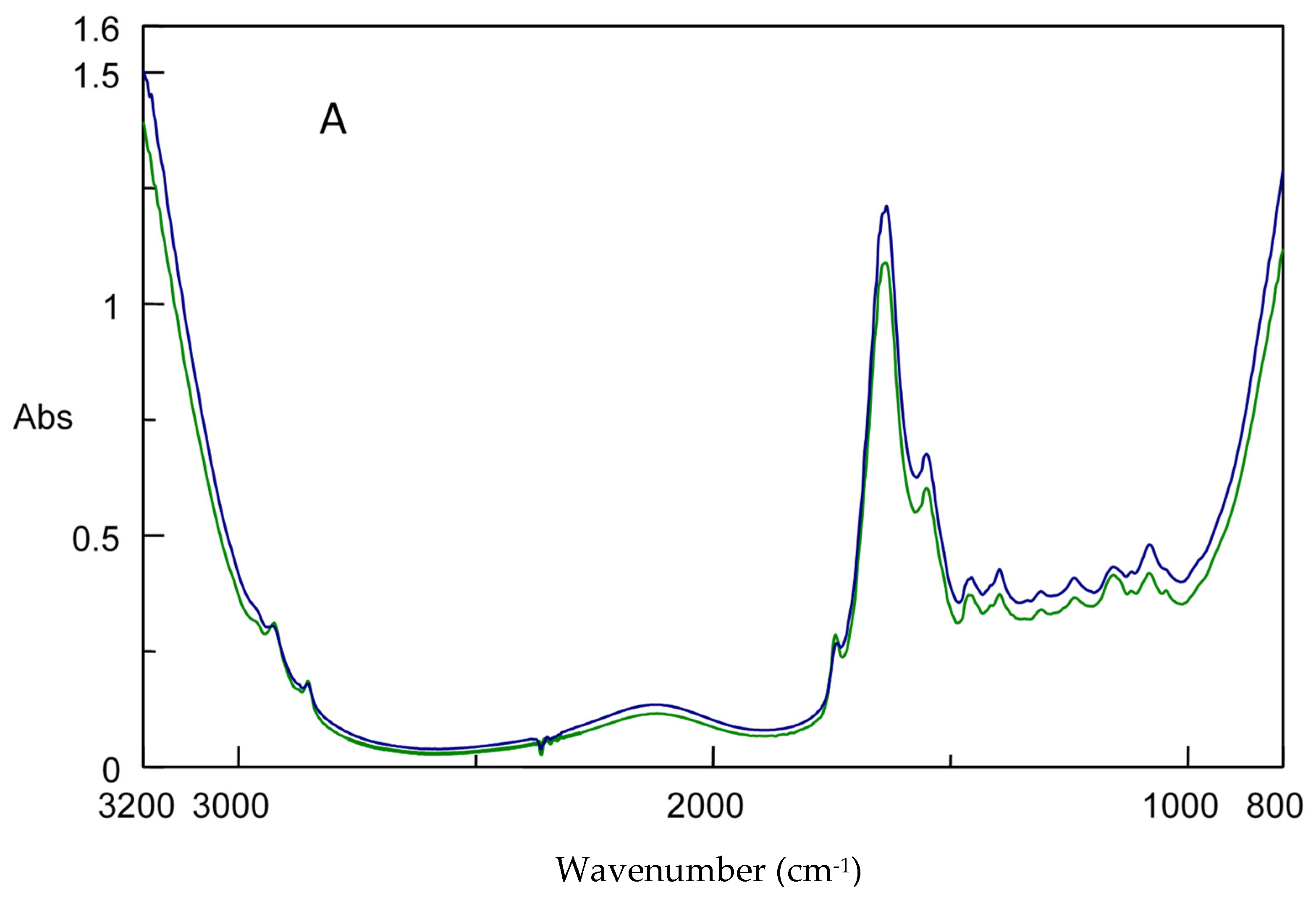 Foods 11 02356 g004a 550