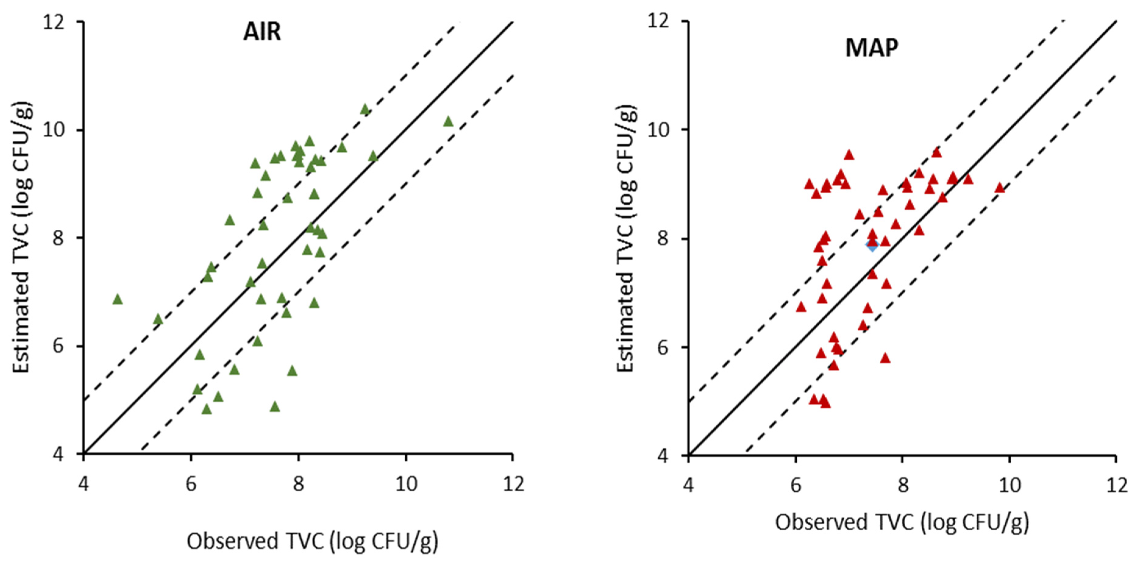 Foods 11 02356 g007 550