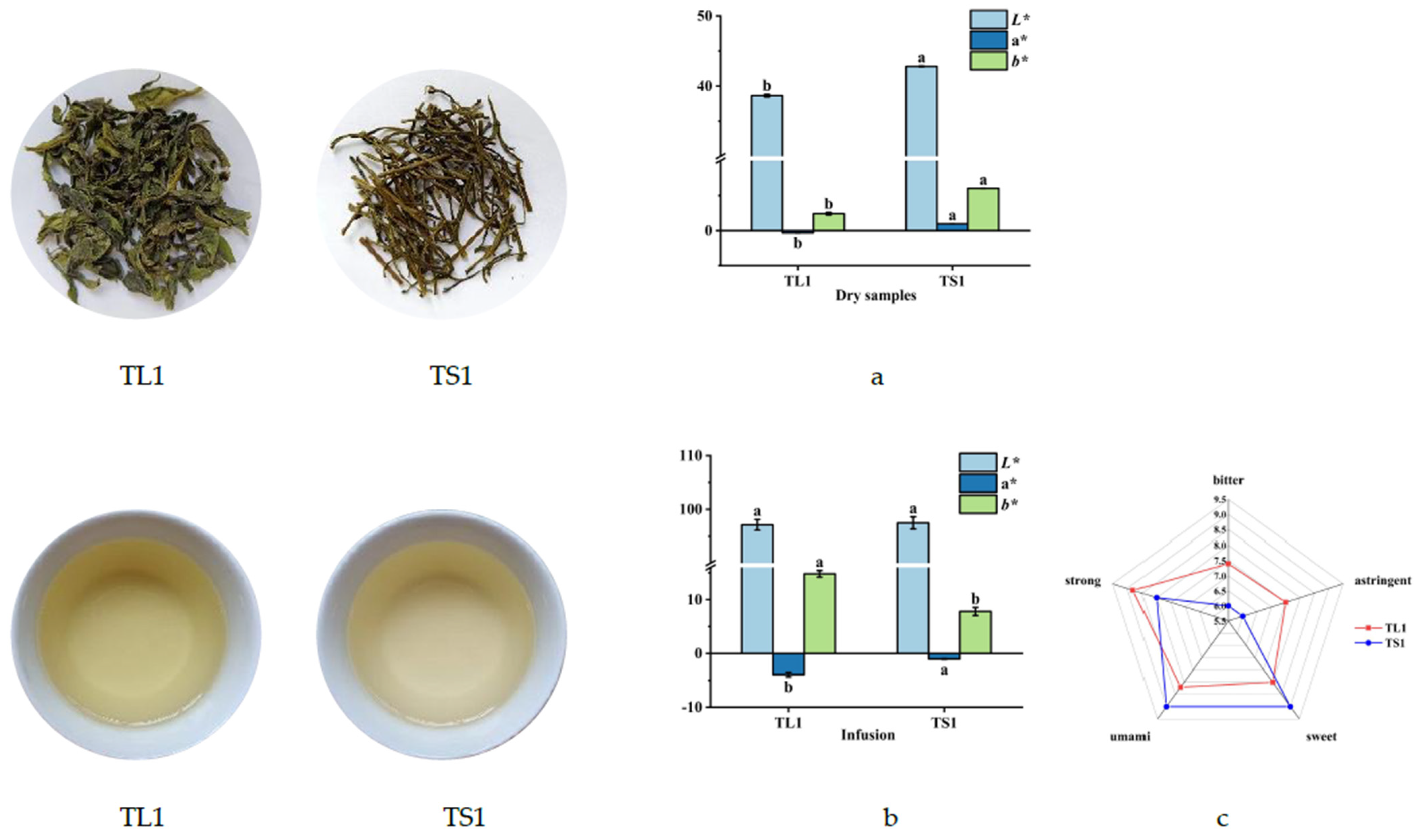Foods Free FullText Exploring the Quality and Application