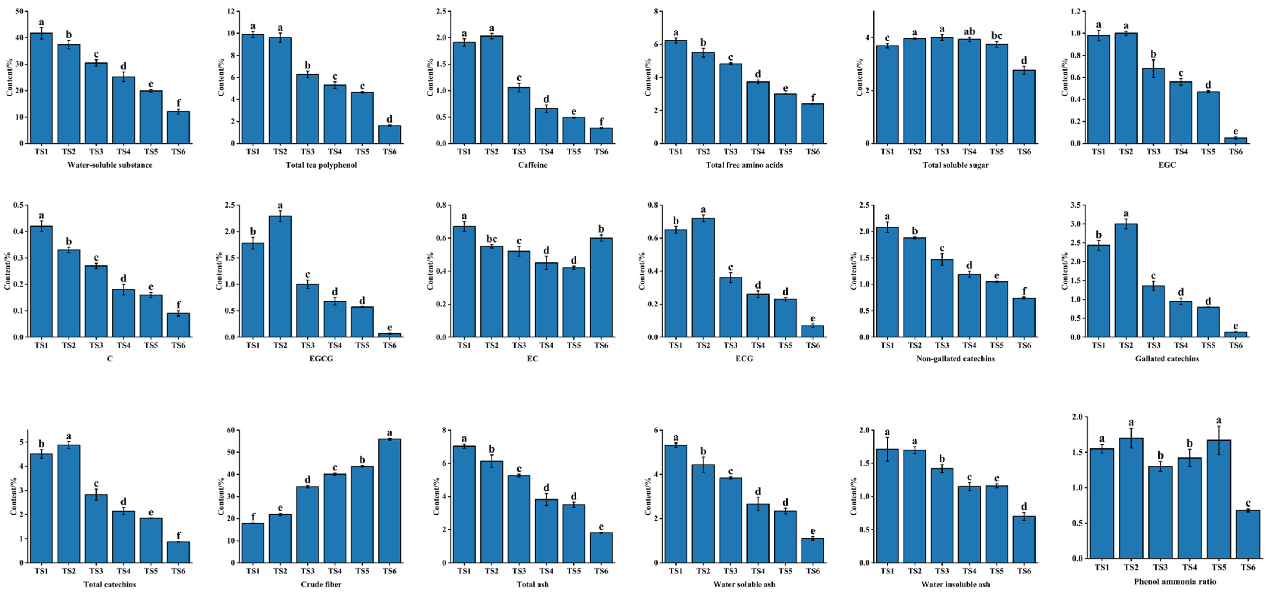Foods 11 02357 g005 550