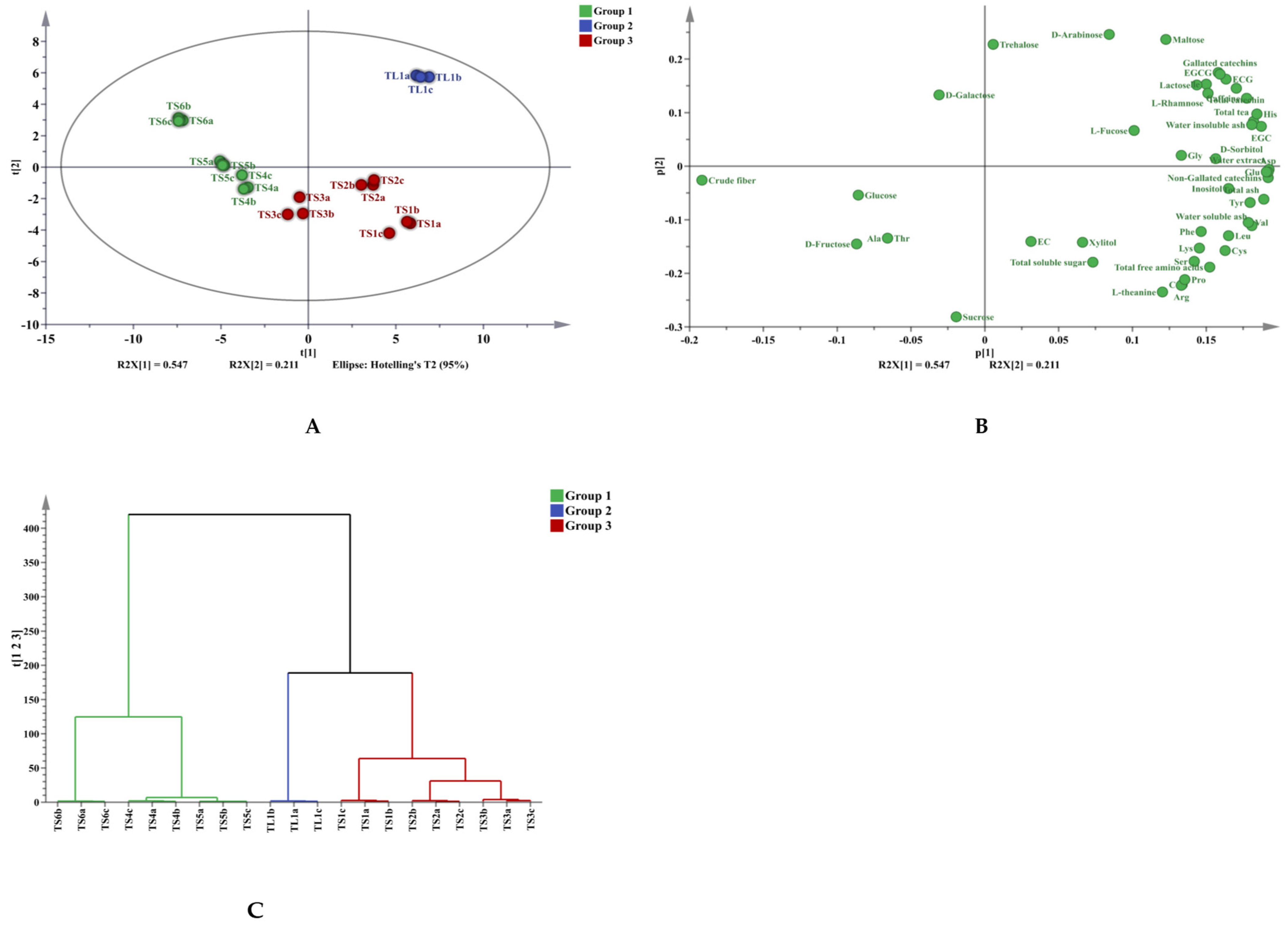 Foods 11 02357 g007 550
