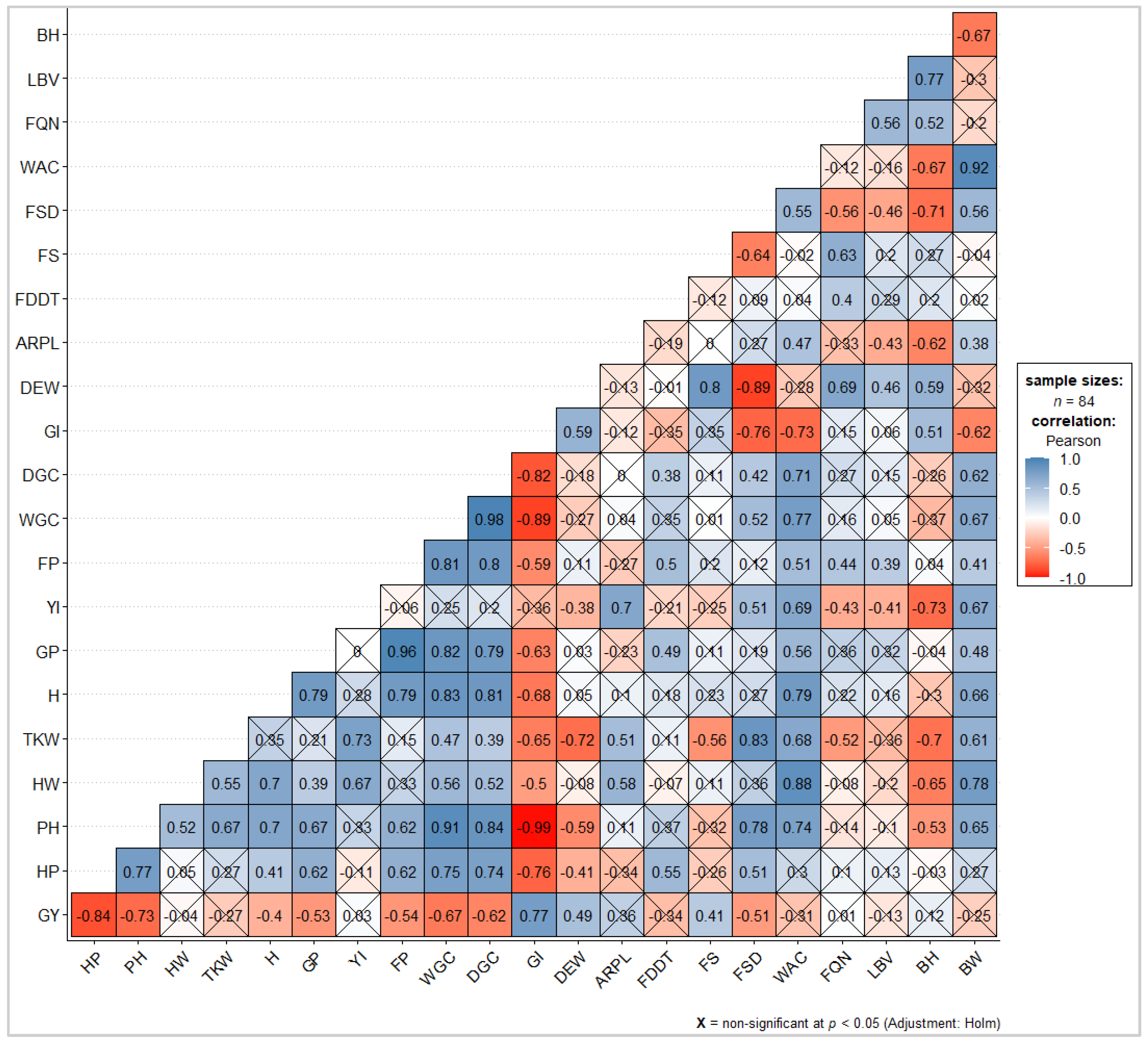 Foods 11 02359 g002 Foods 11 02359 g002