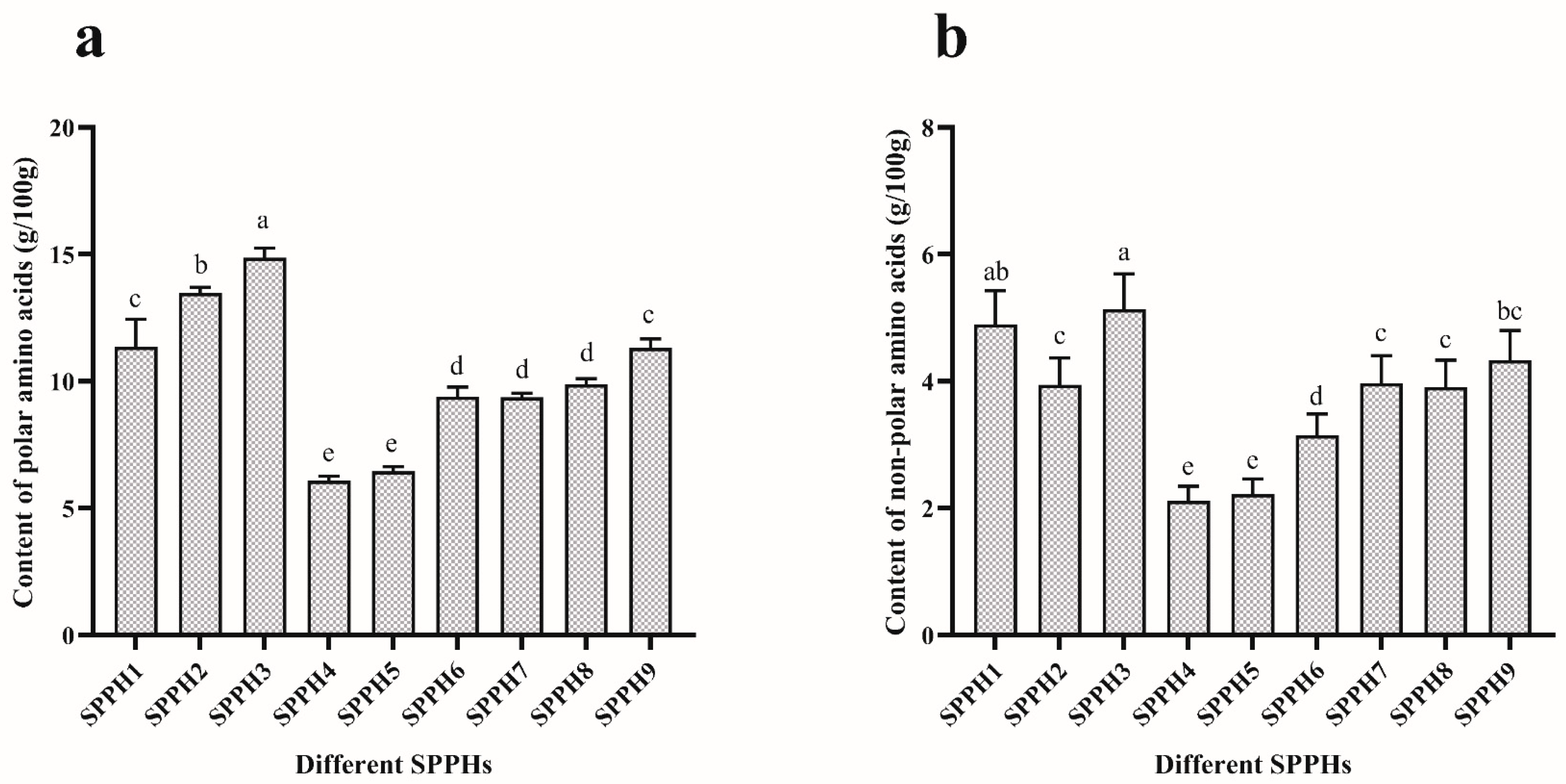 Foods 11 02367 g001 Foods 11 02367 g001