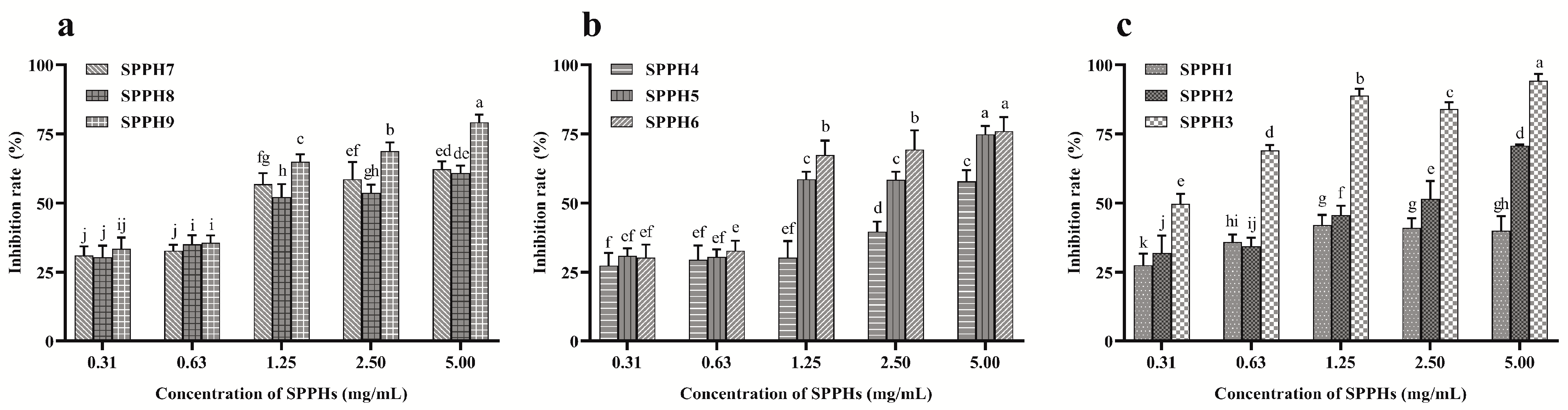 Foods 11 02367 g002 Foods 11 02367 g002