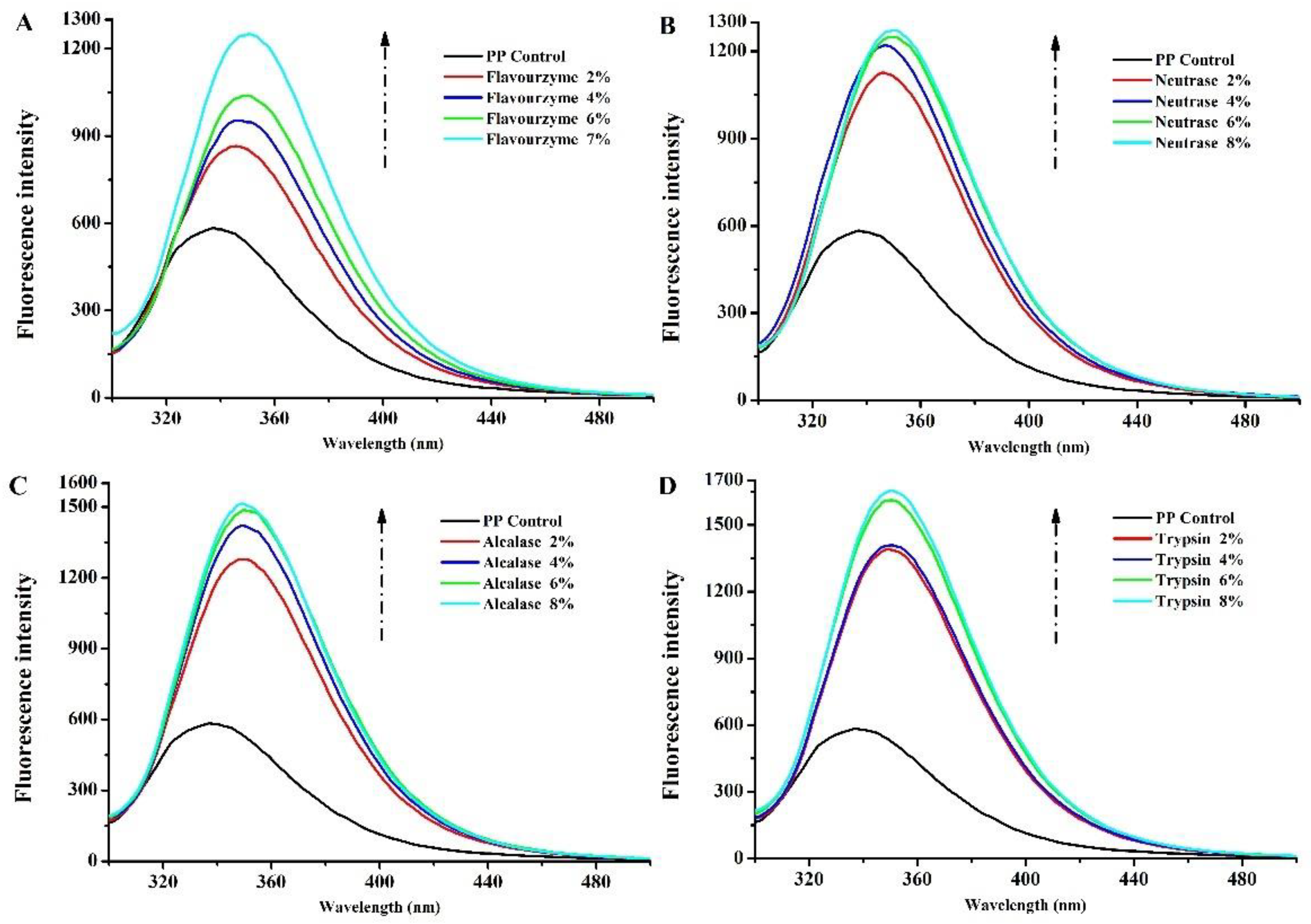 Foods 11 02368 g002 550
