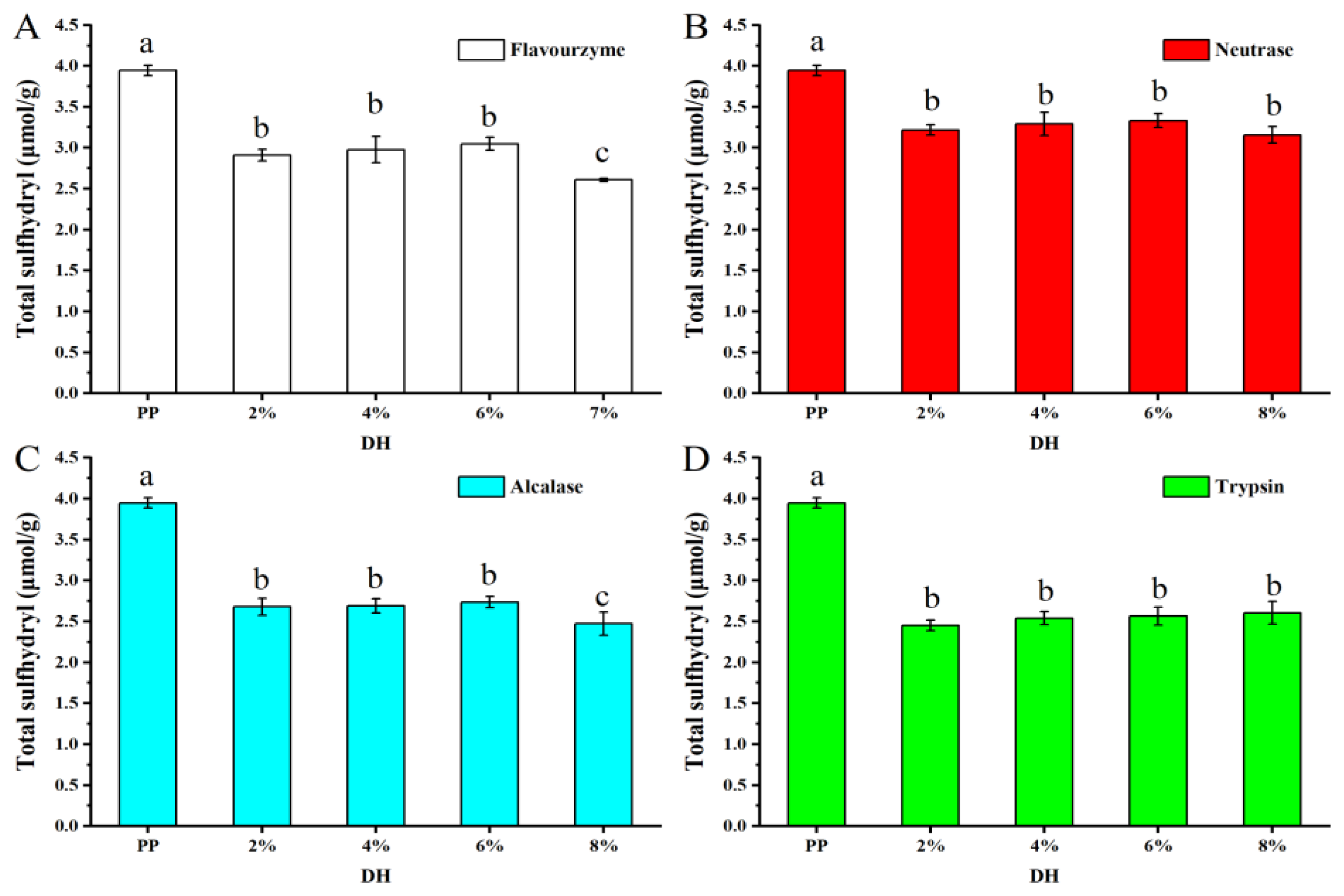 Foods 11 02368 g006 550