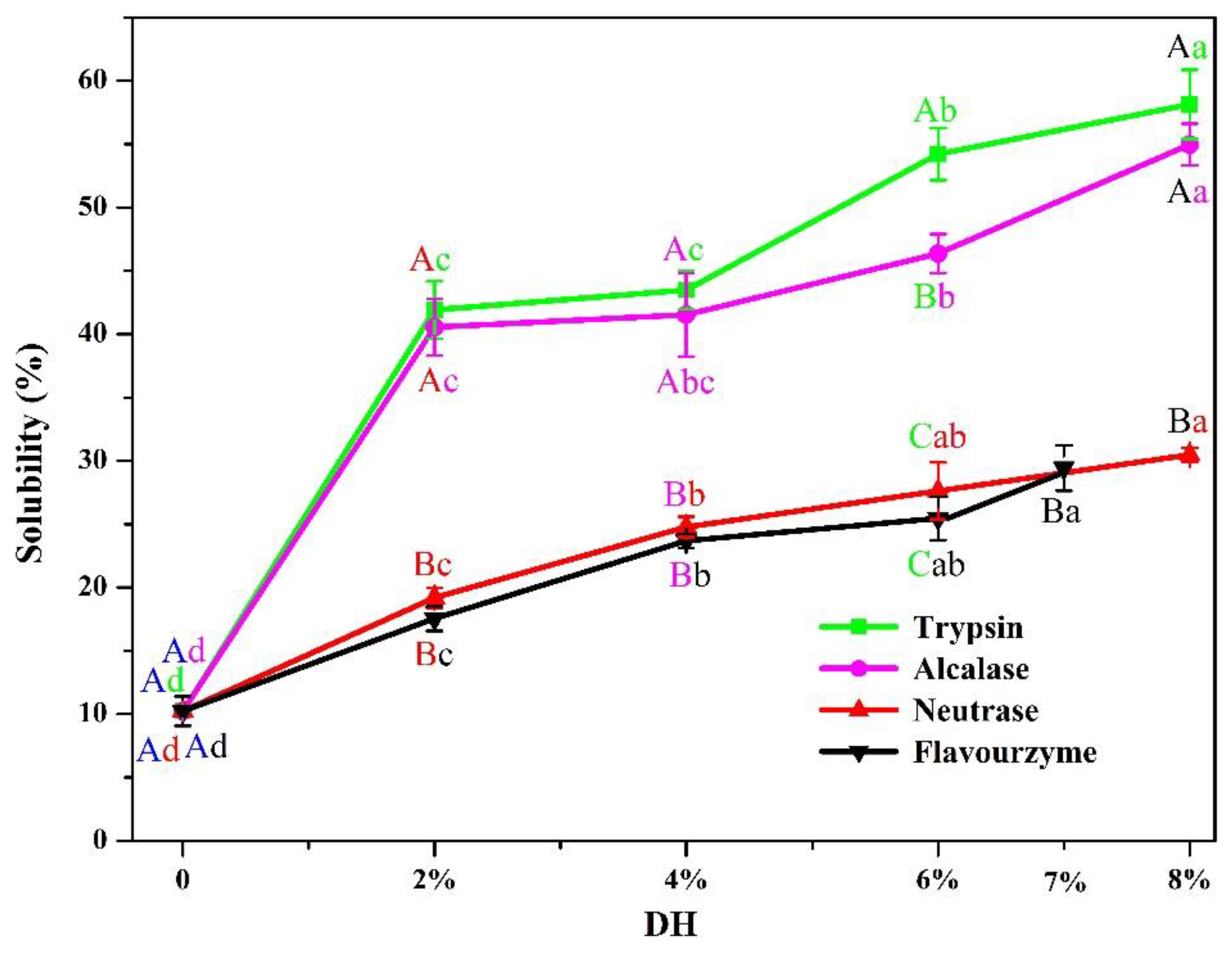 Foods 11 02368 g007 550