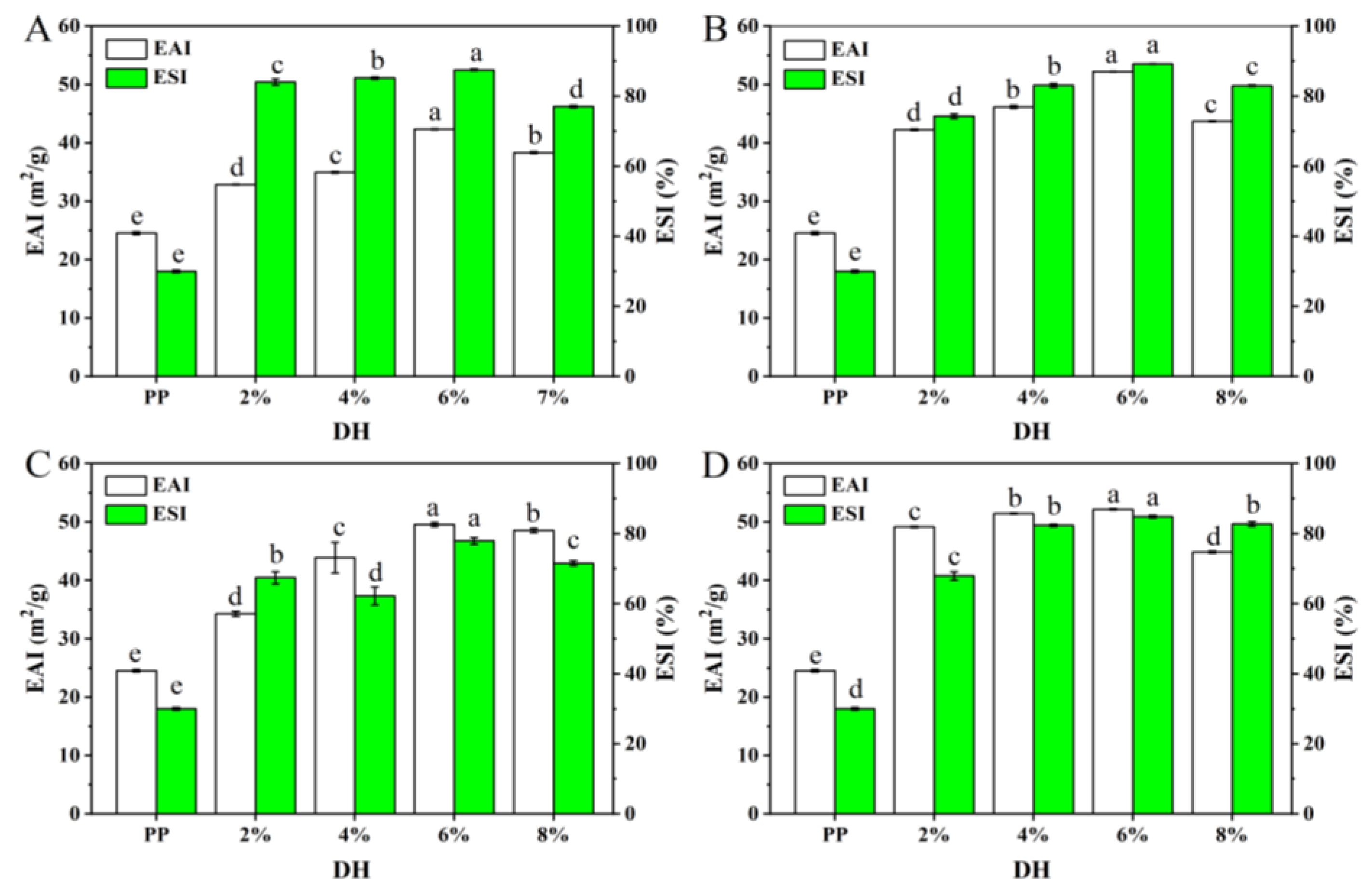 Foods 11 02368 g009 550