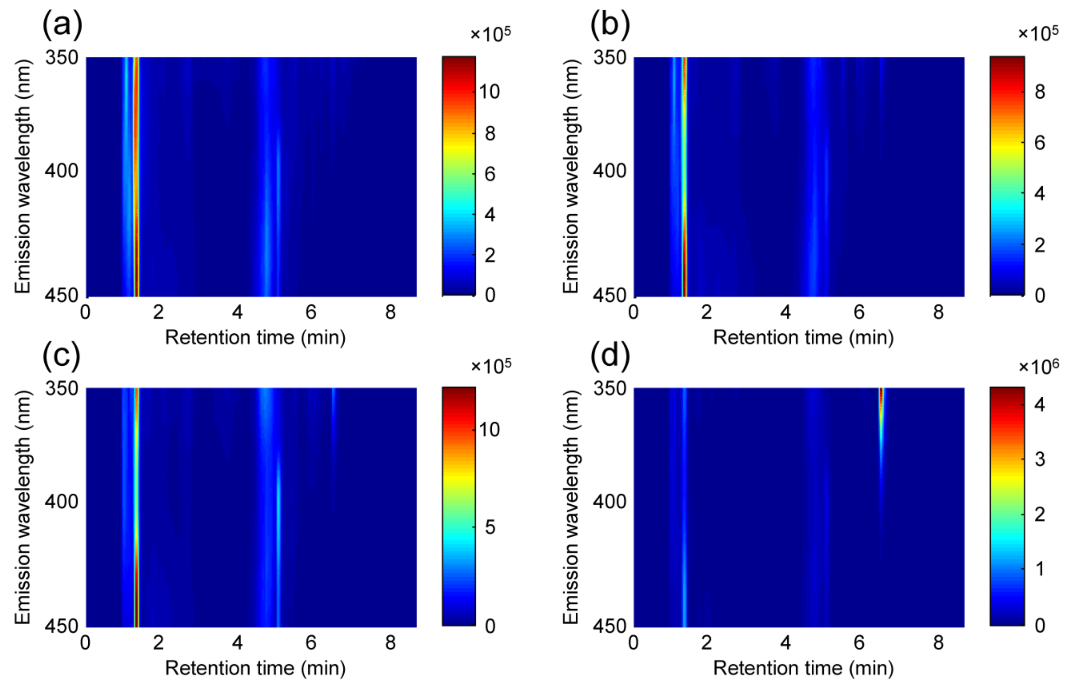 Foods 11 02376 g001 550