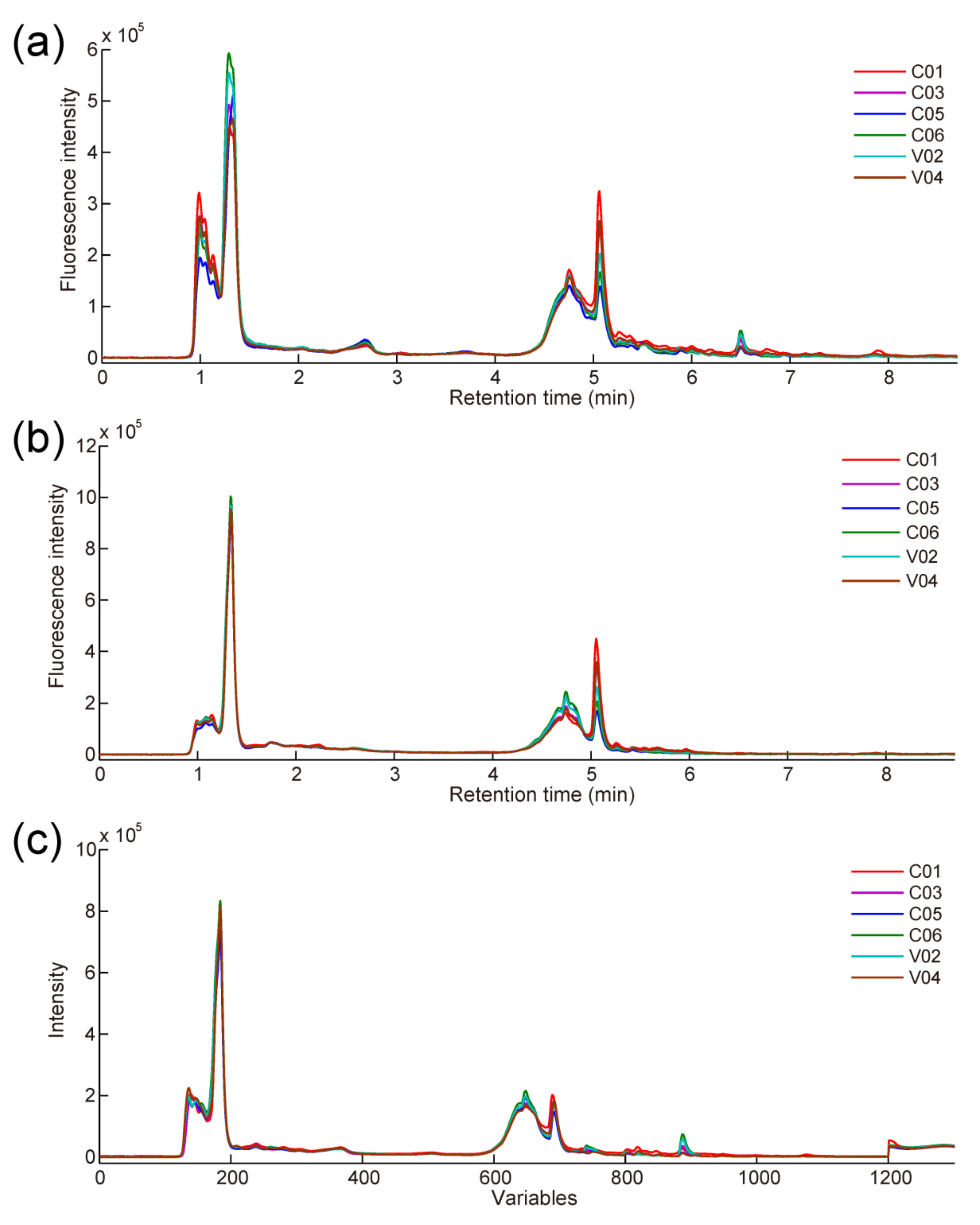 Foods 11 02376 g002 550