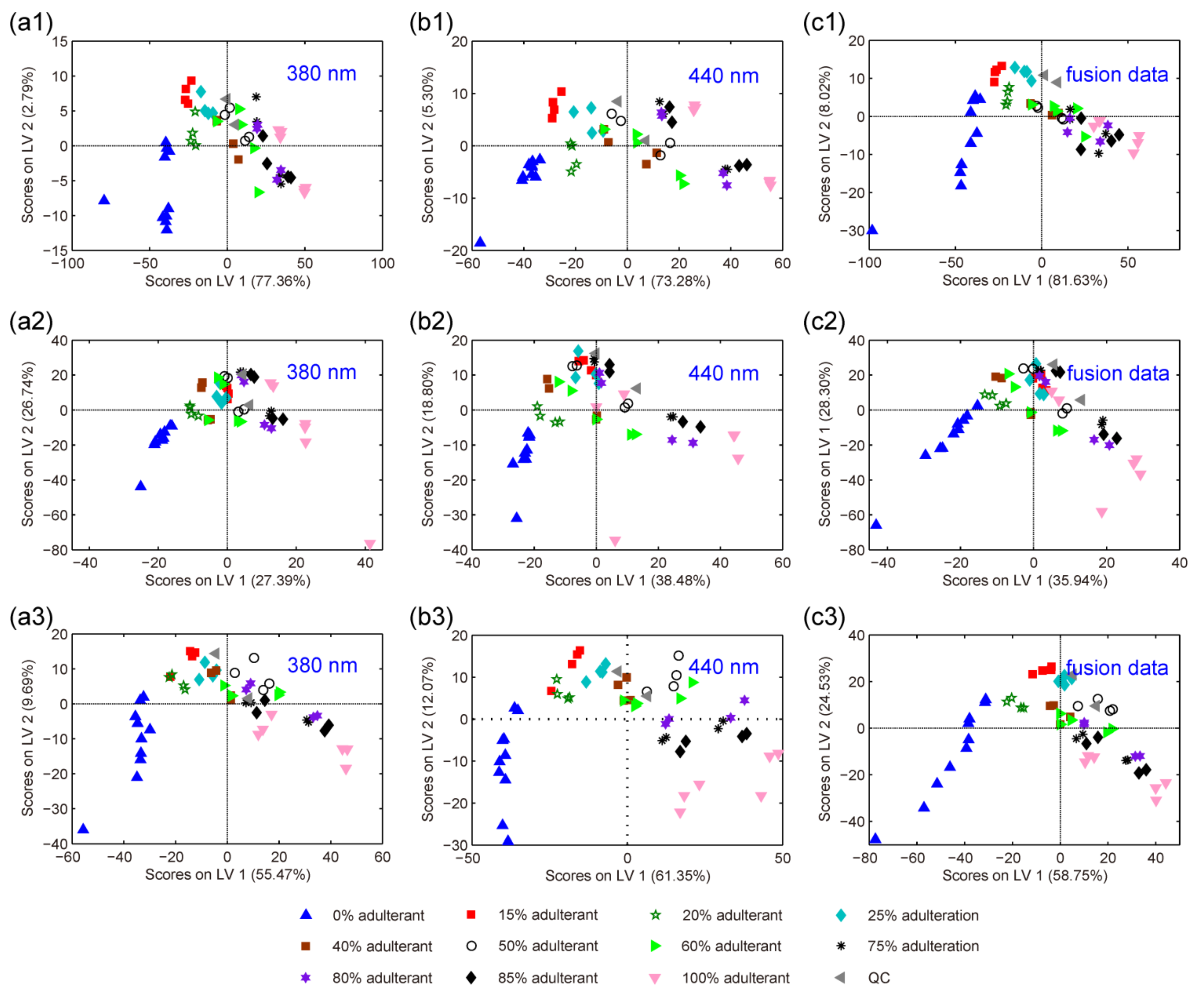 Foods 11 02376 g003 550